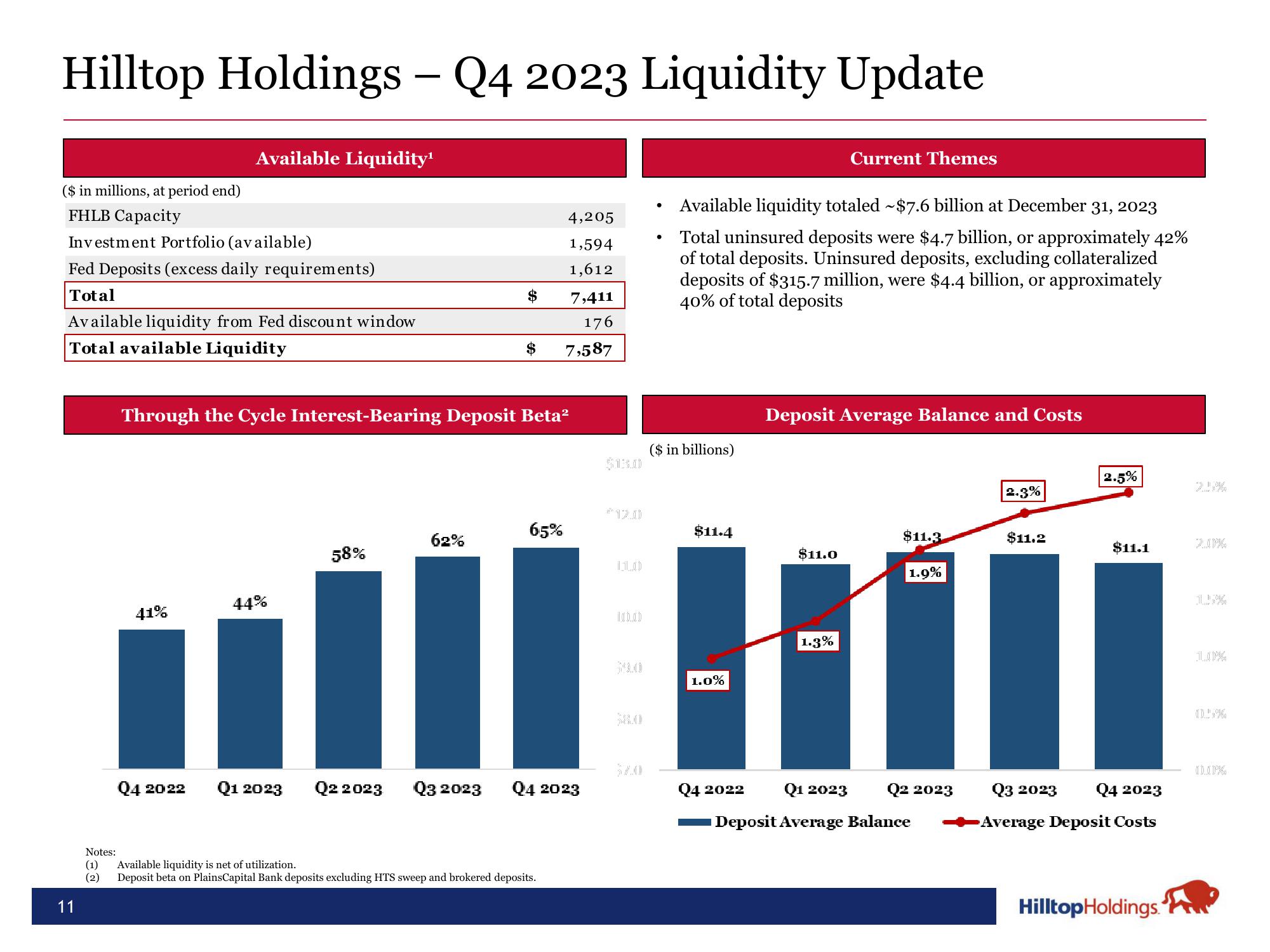 Hilltop Holdings Results Presentation Deck slide image #11