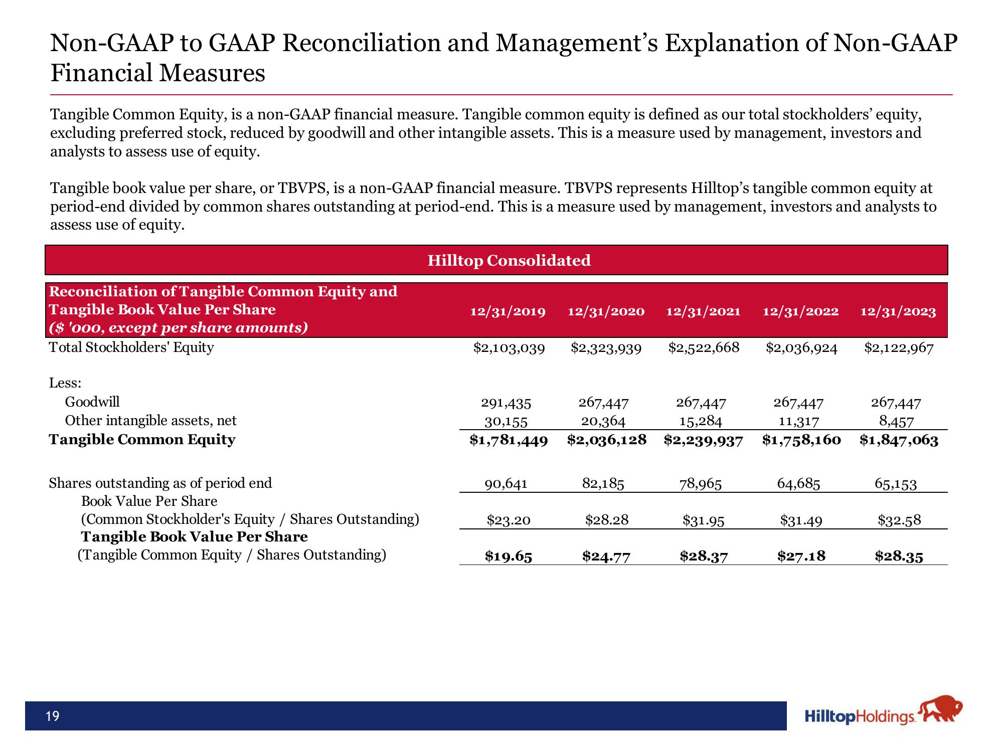 Hilltop Holdings Results Presentation Deck slide image #19