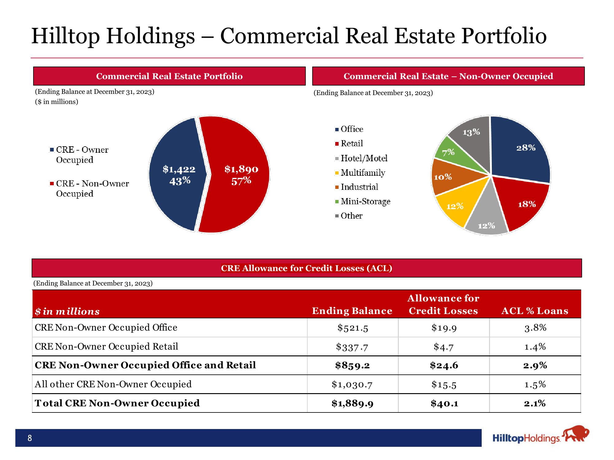 Hilltop Holdings Results Presentation Deck slide image #8