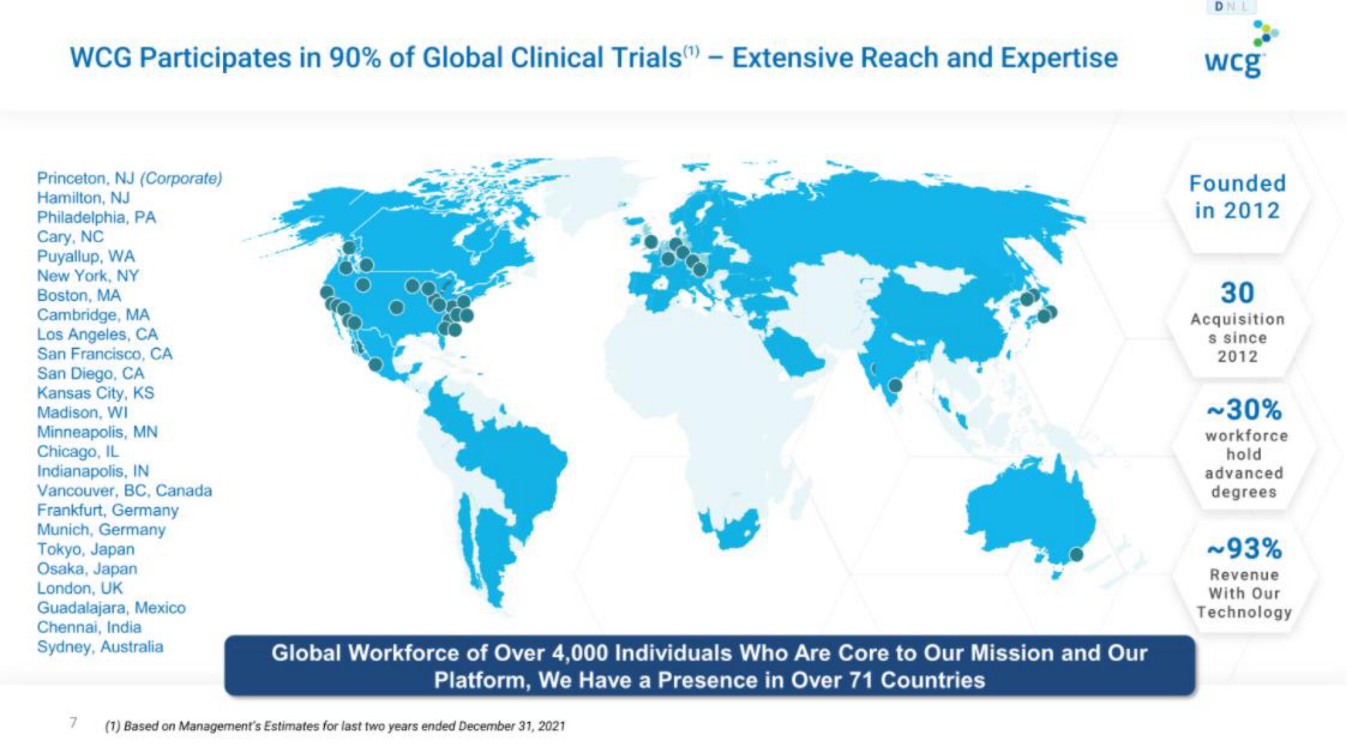 WCG IPO Presentation Deck slide image #7