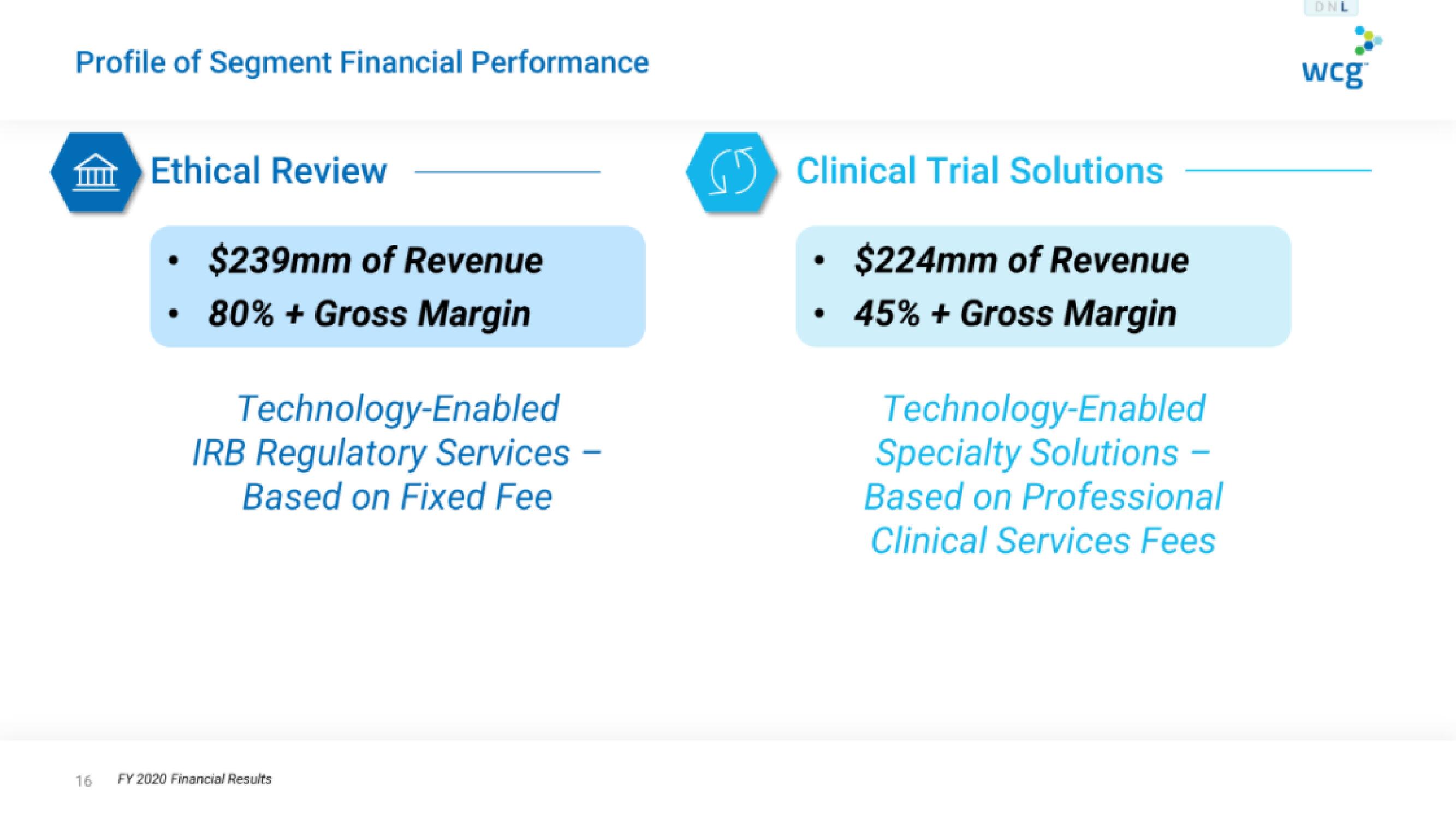 WCG IPO Presentation Deck slide image #16