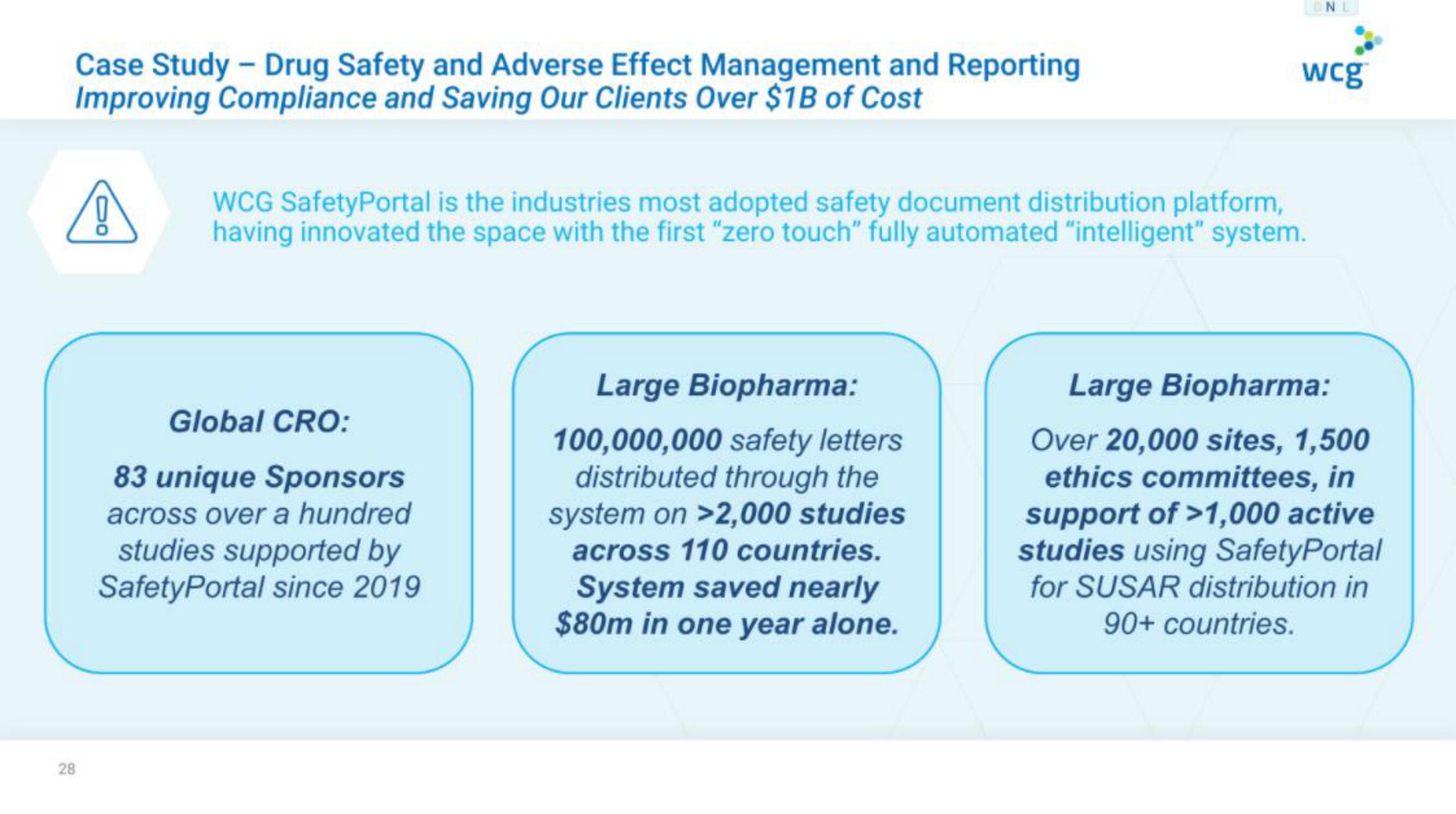 WCG IPO Presentation Deck slide image #28