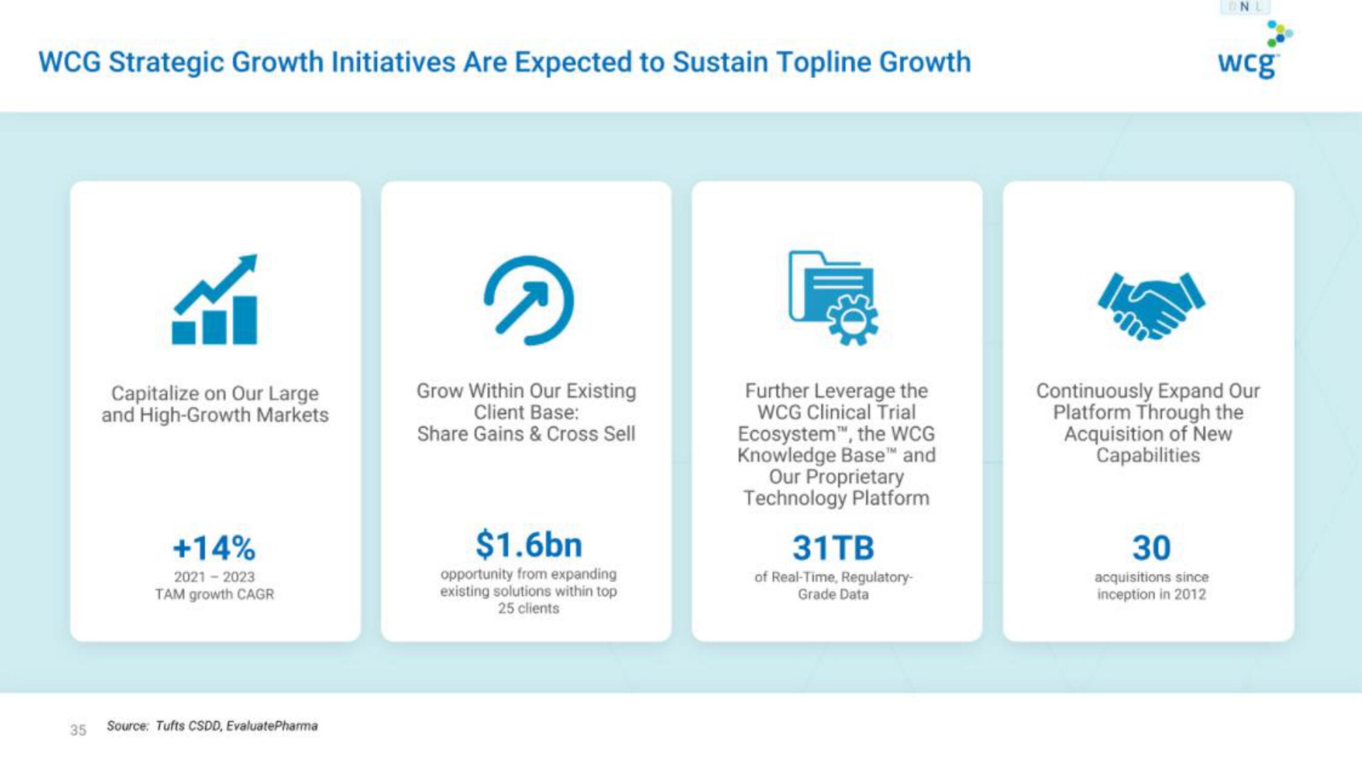 WCG IPO Presentation Deck slide image #35