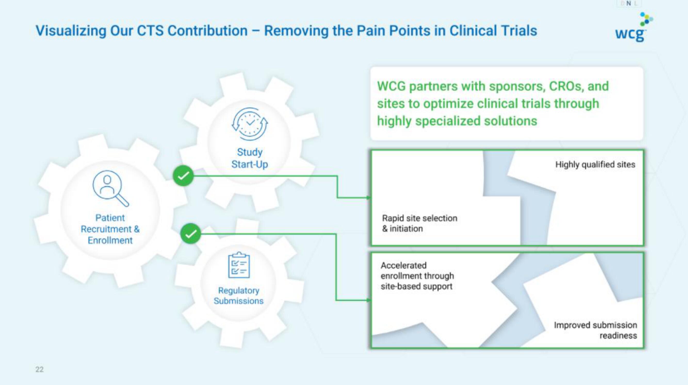 WCG IPO Presentation Deck slide image #22