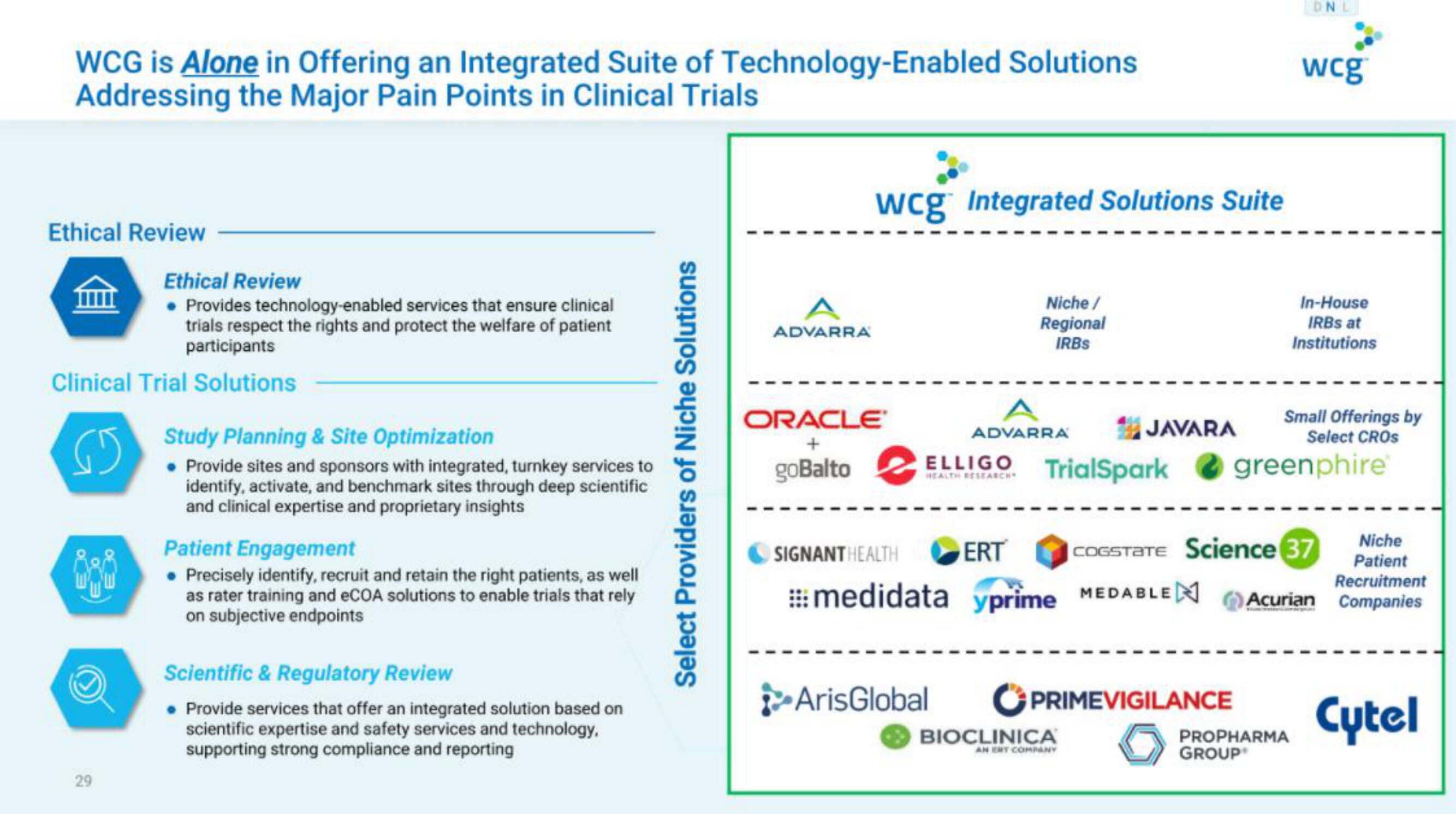 WCG IPO Presentation Deck slide image #29