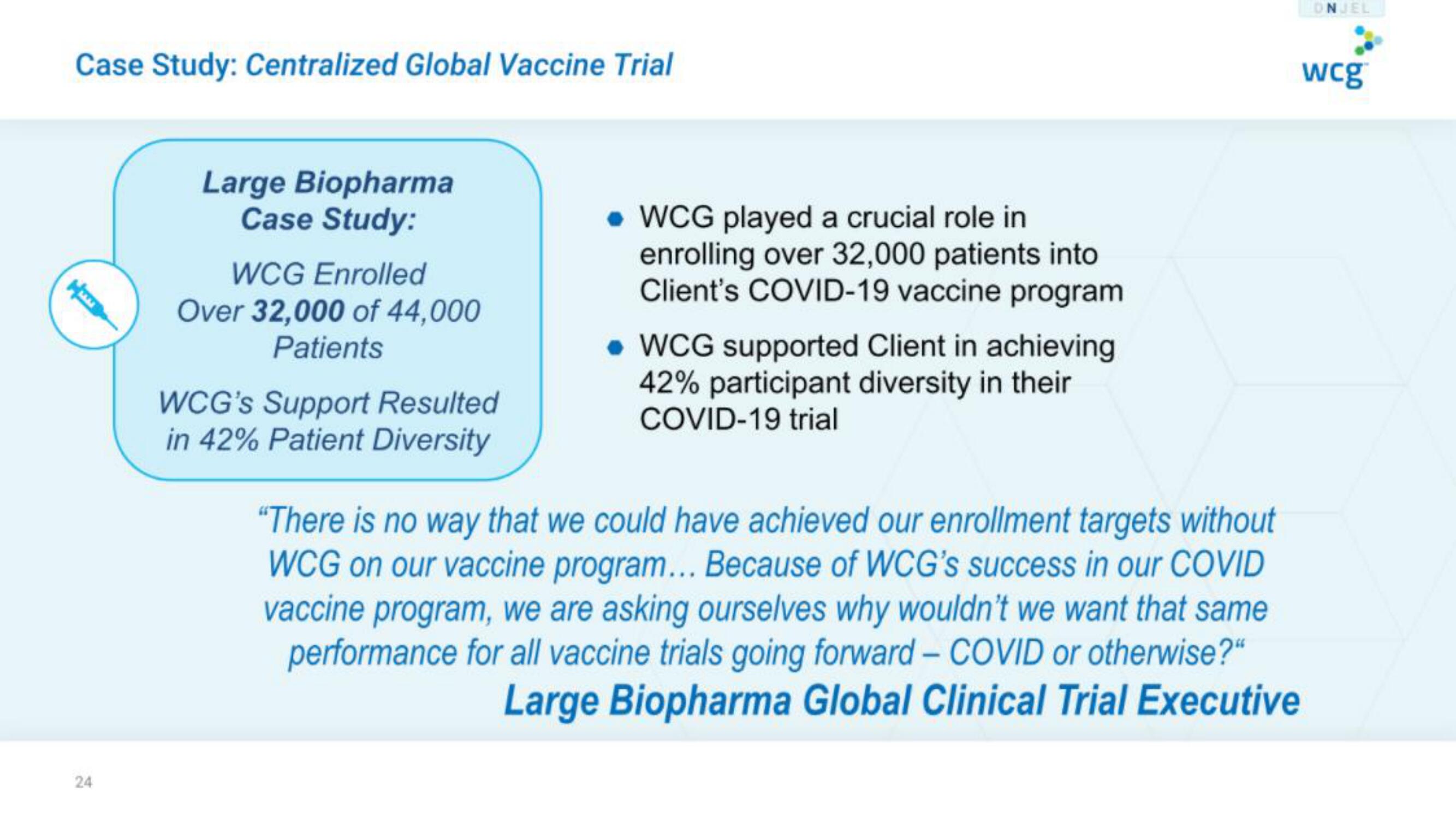 WCG IPO Presentation Deck slide image #24