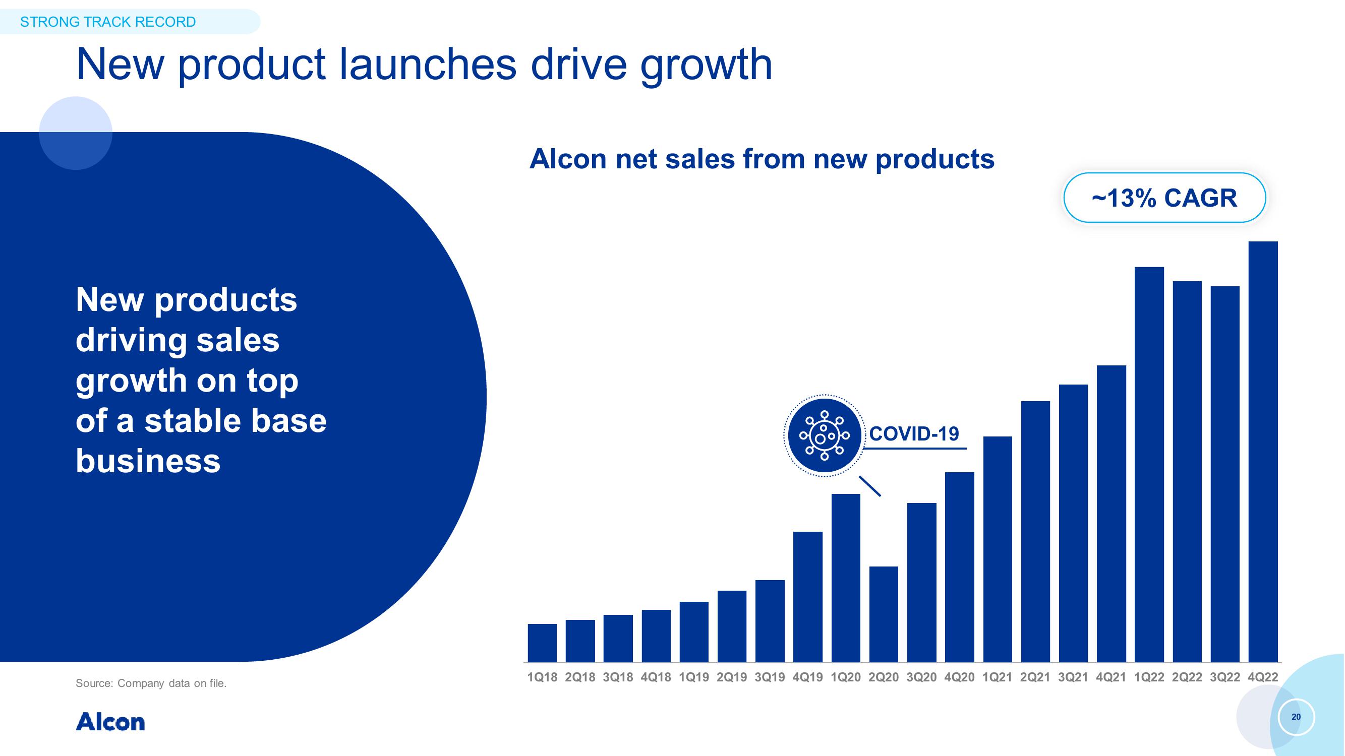 Capital Markets Day slide image #20