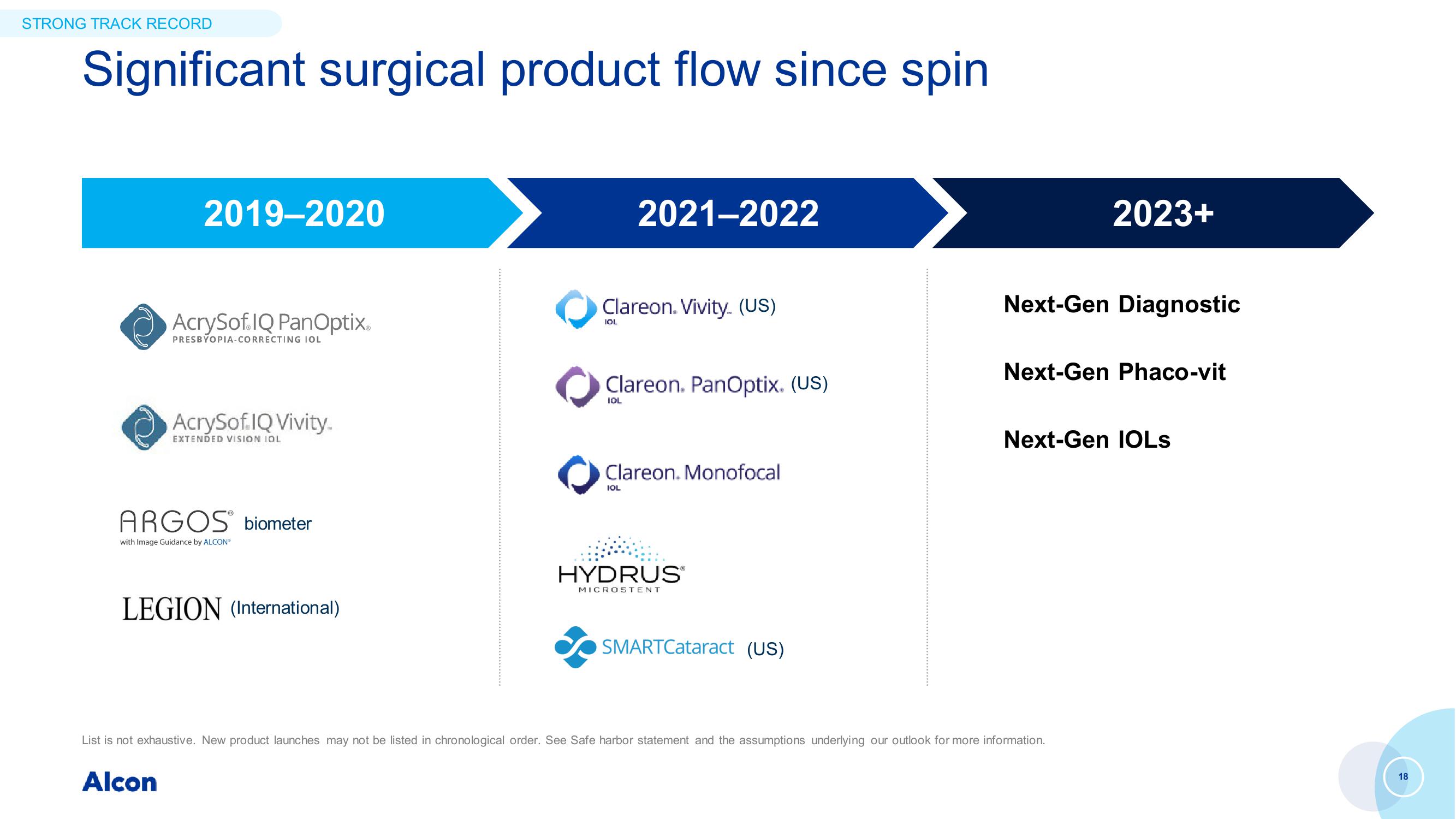 Capital Markets Day slide image #18