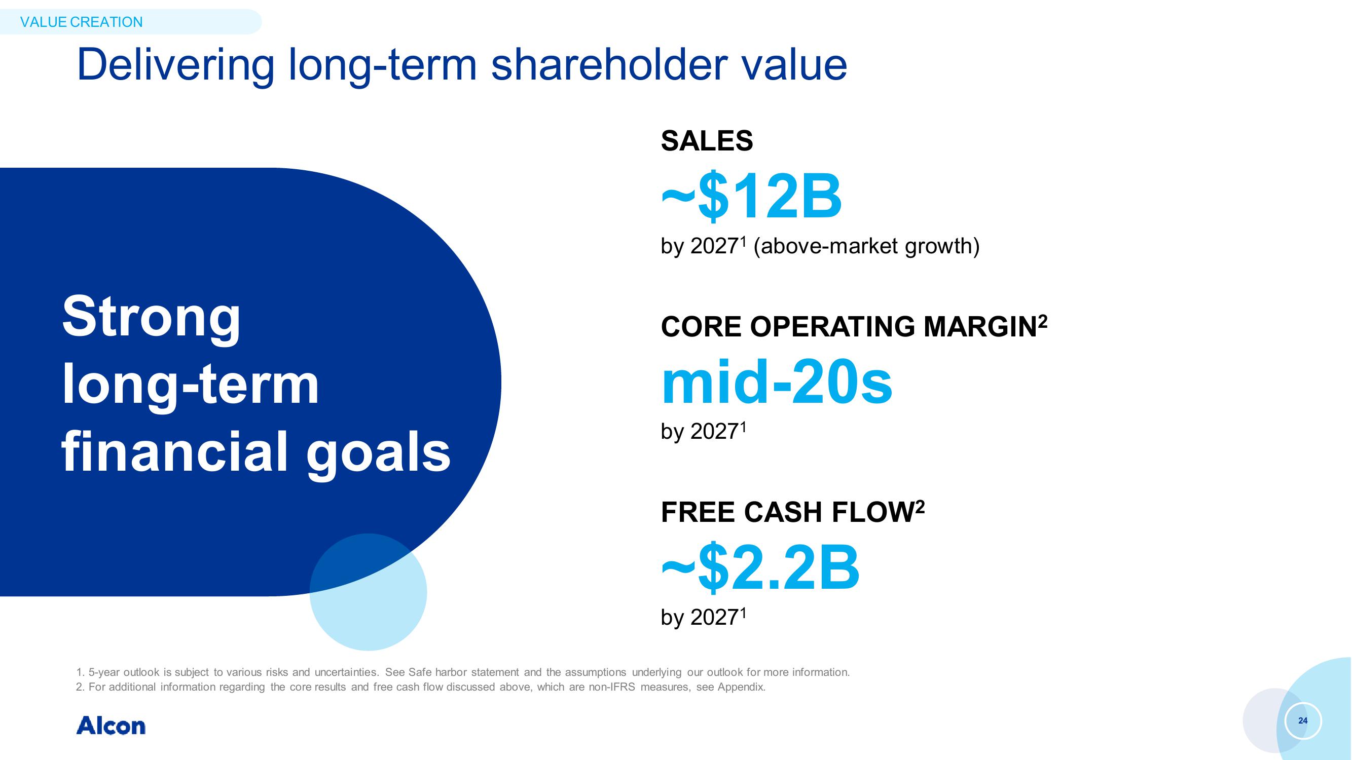 Capital Markets Day slide image #24