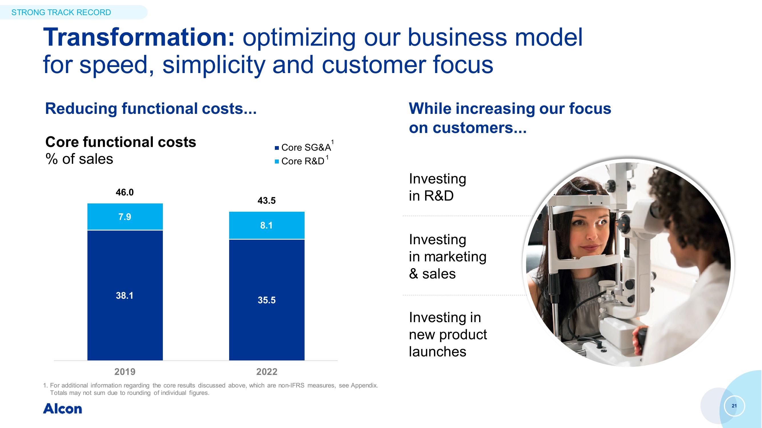 Capital Markets Day slide image #21