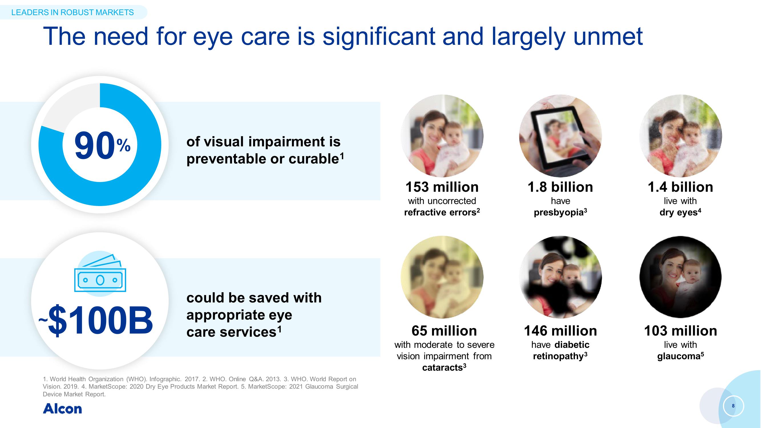 Capital Markets Day slide image #8