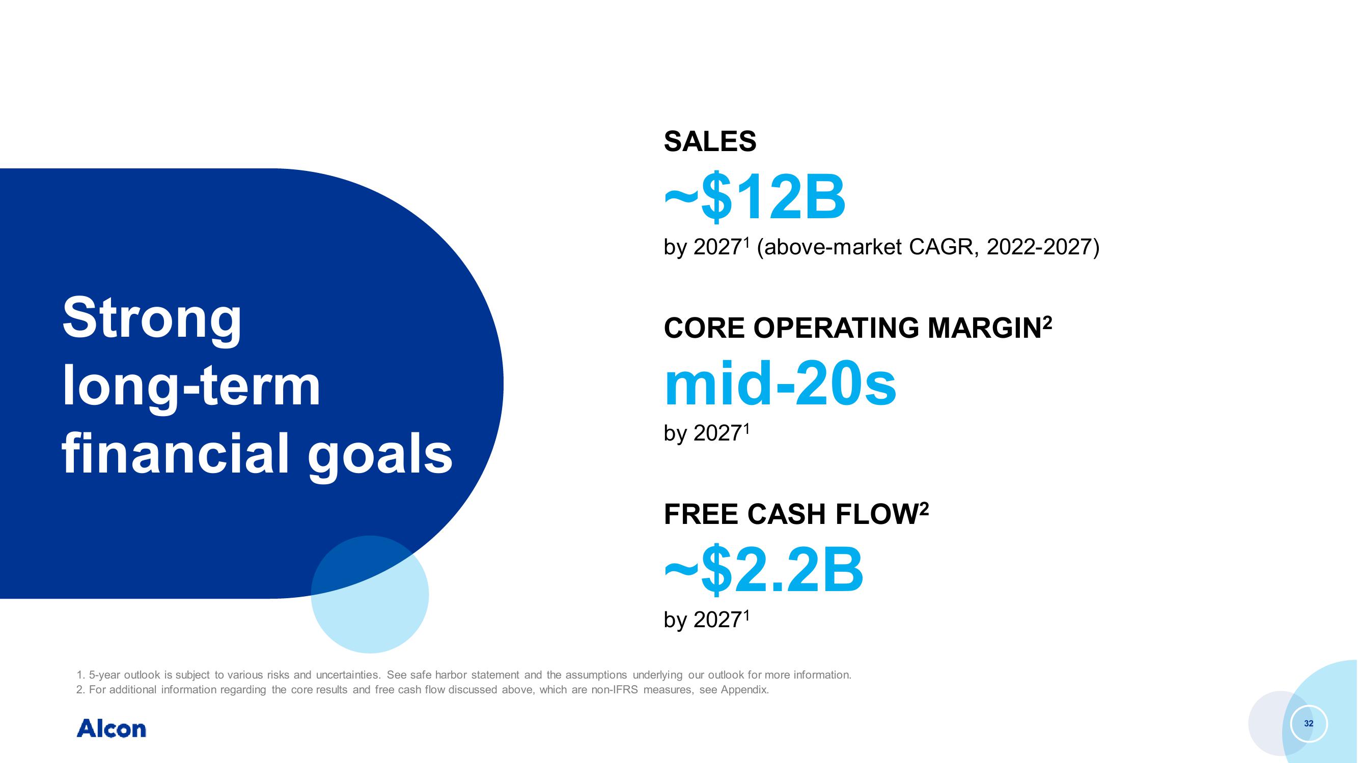 Capital Markets Day slide image #32