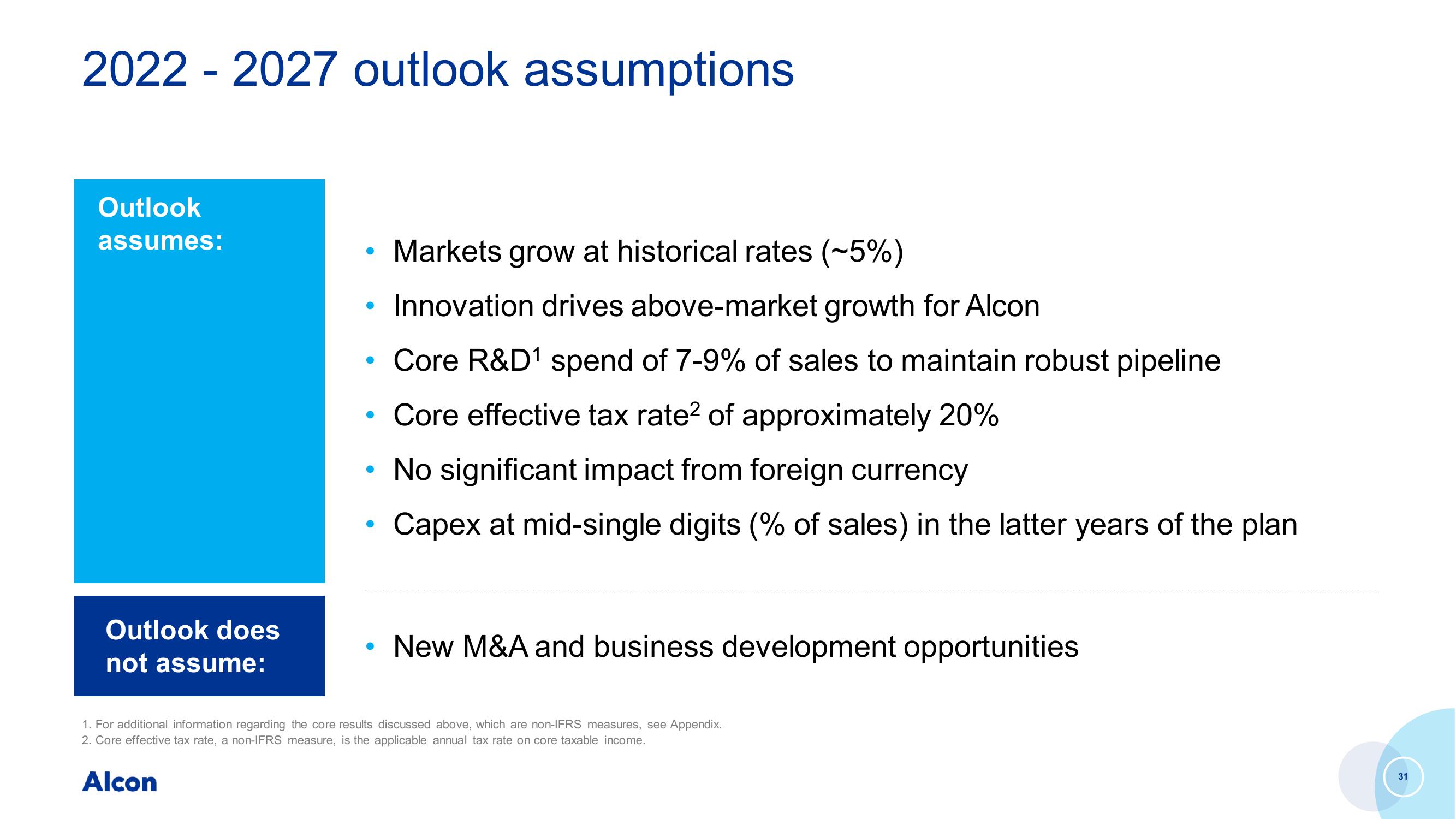 Capital Markets Day slide image #31