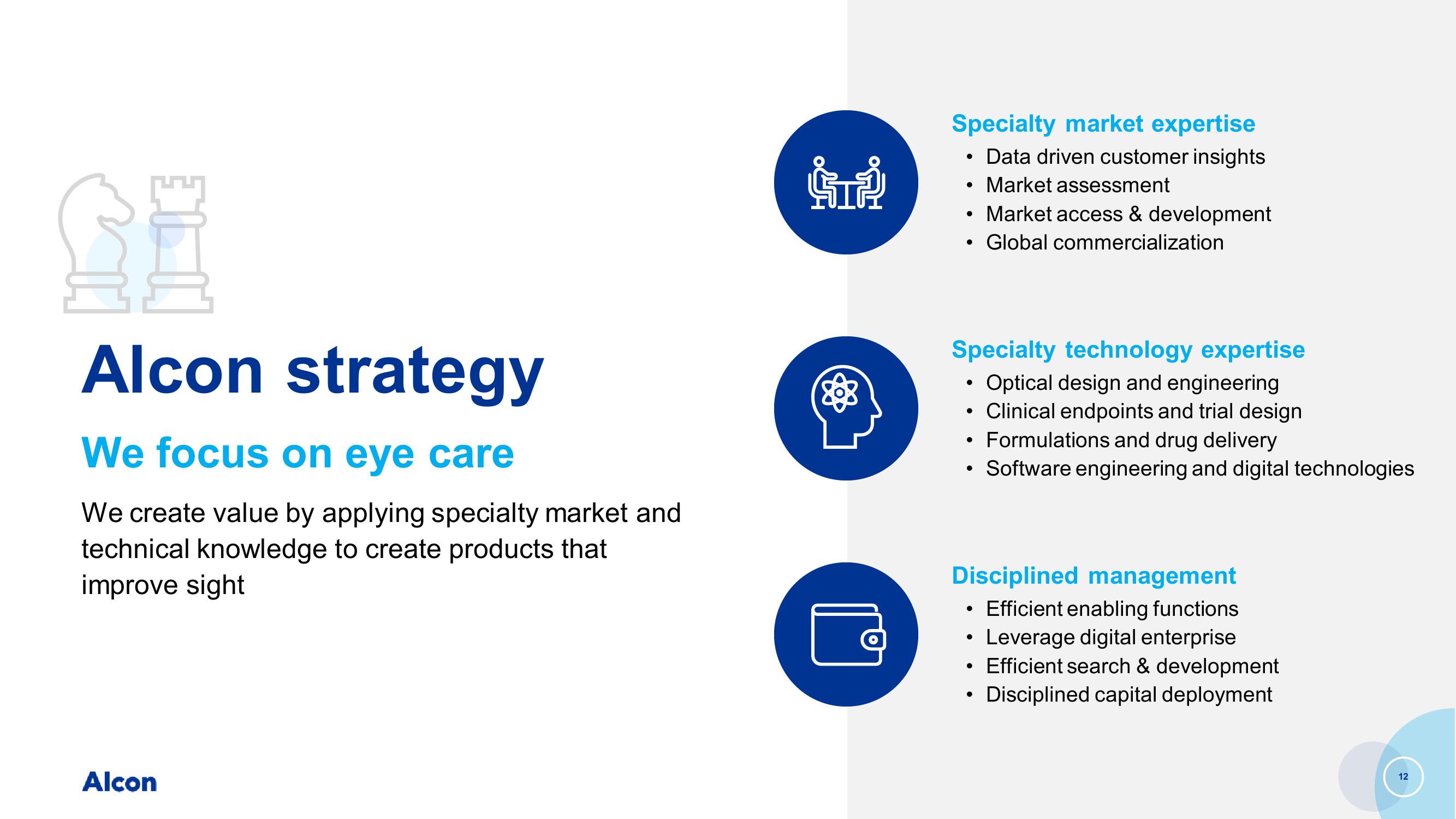 Capital Markets Day slide image #12