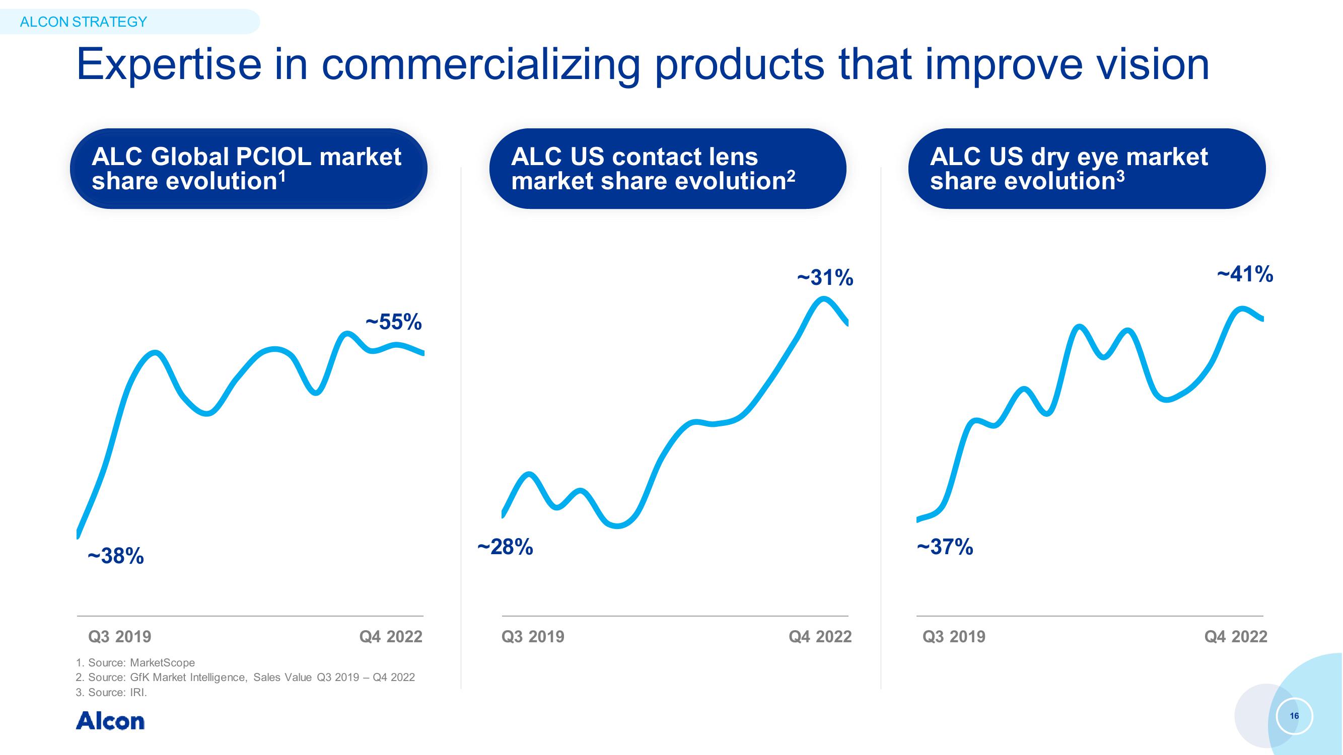 Capital Markets Day slide image #16