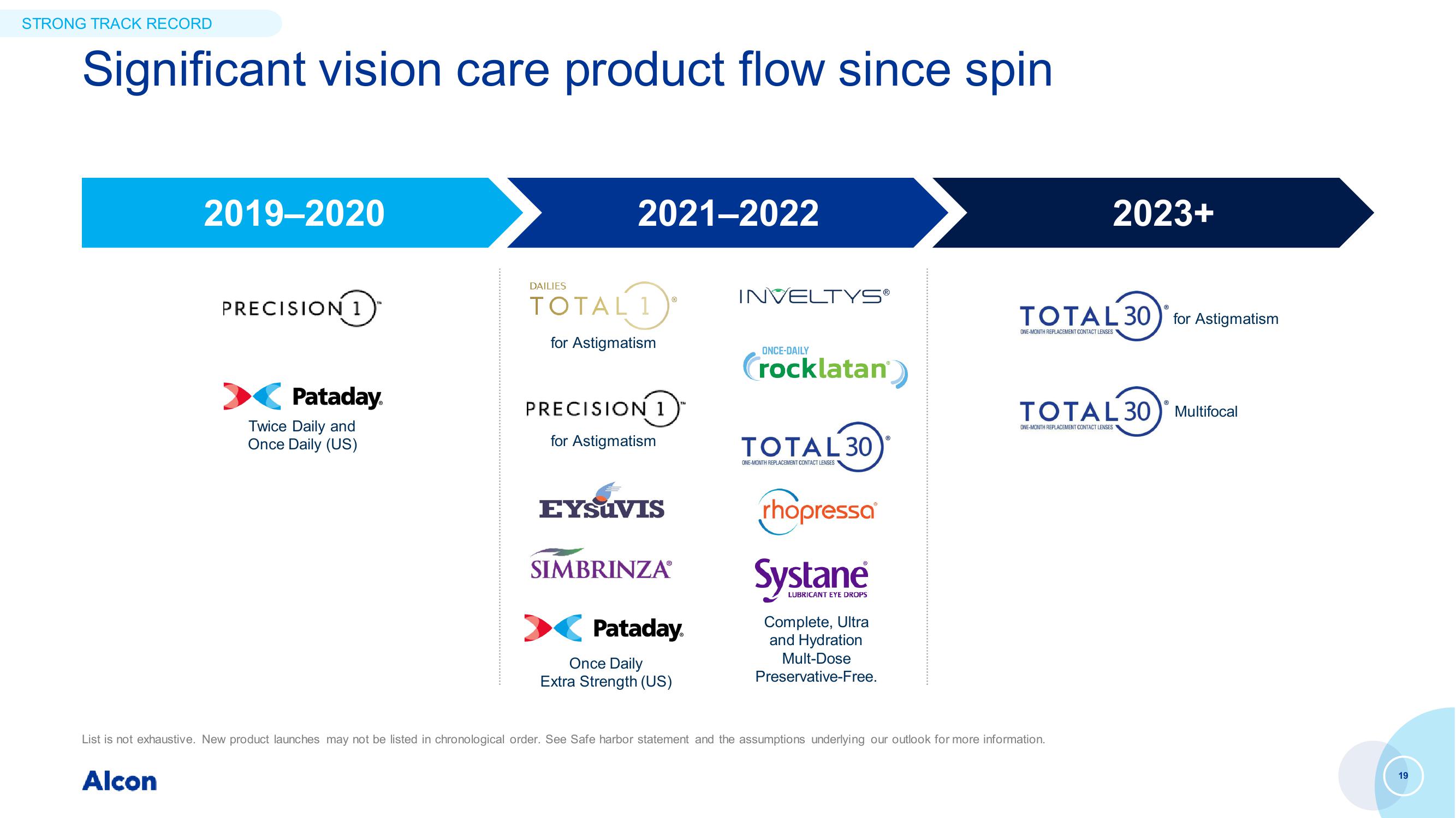 Capital Markets Day slide image #19