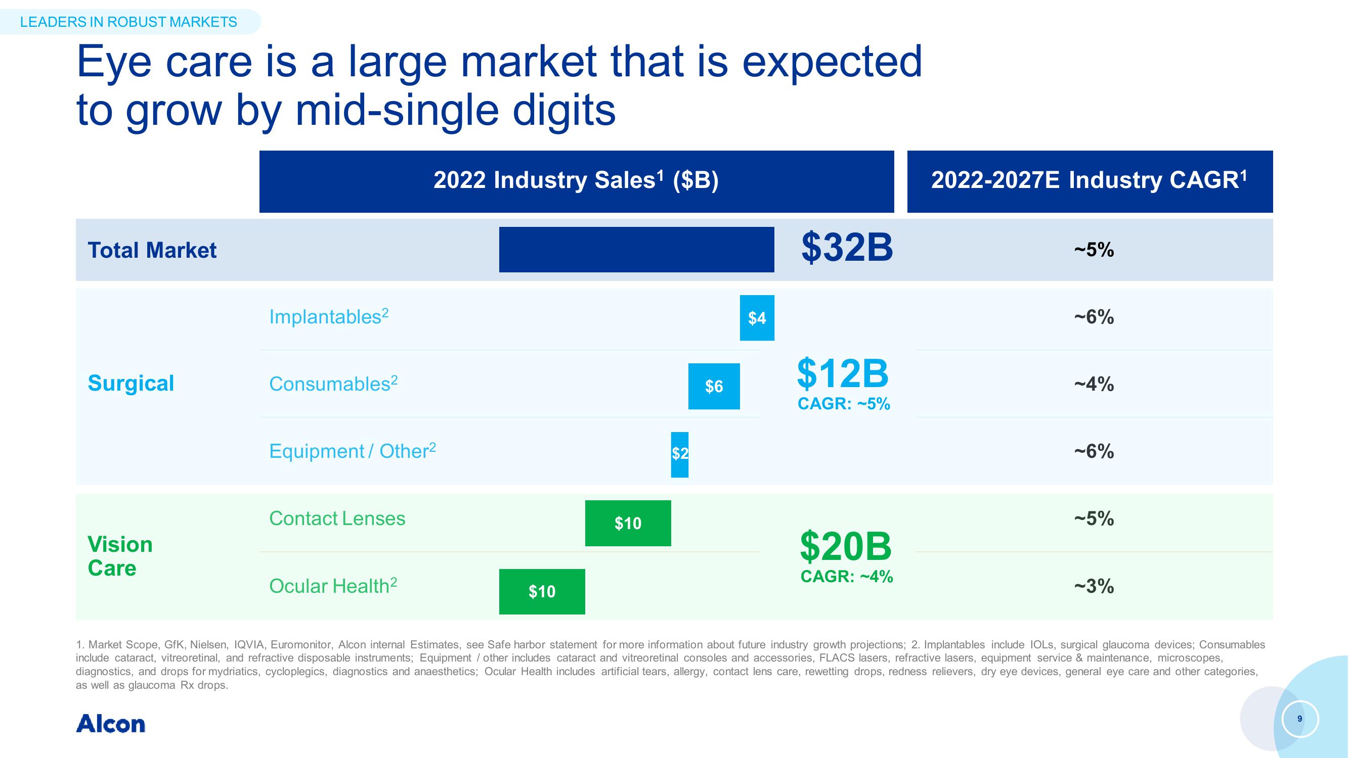 Capital Markets Day slide image #9