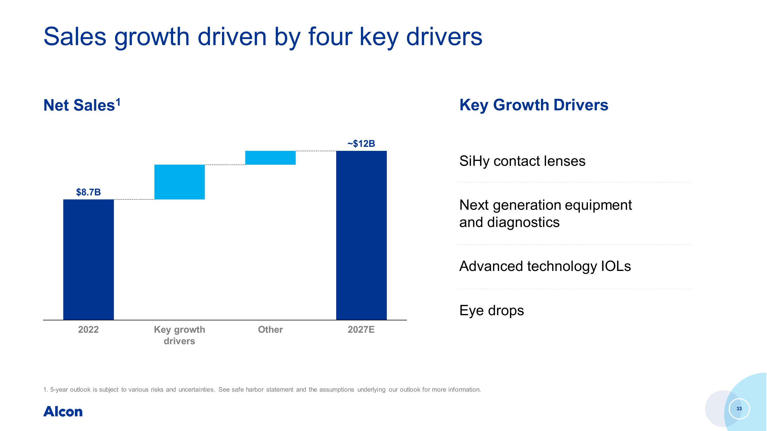 Capital Markets Day slide image #33