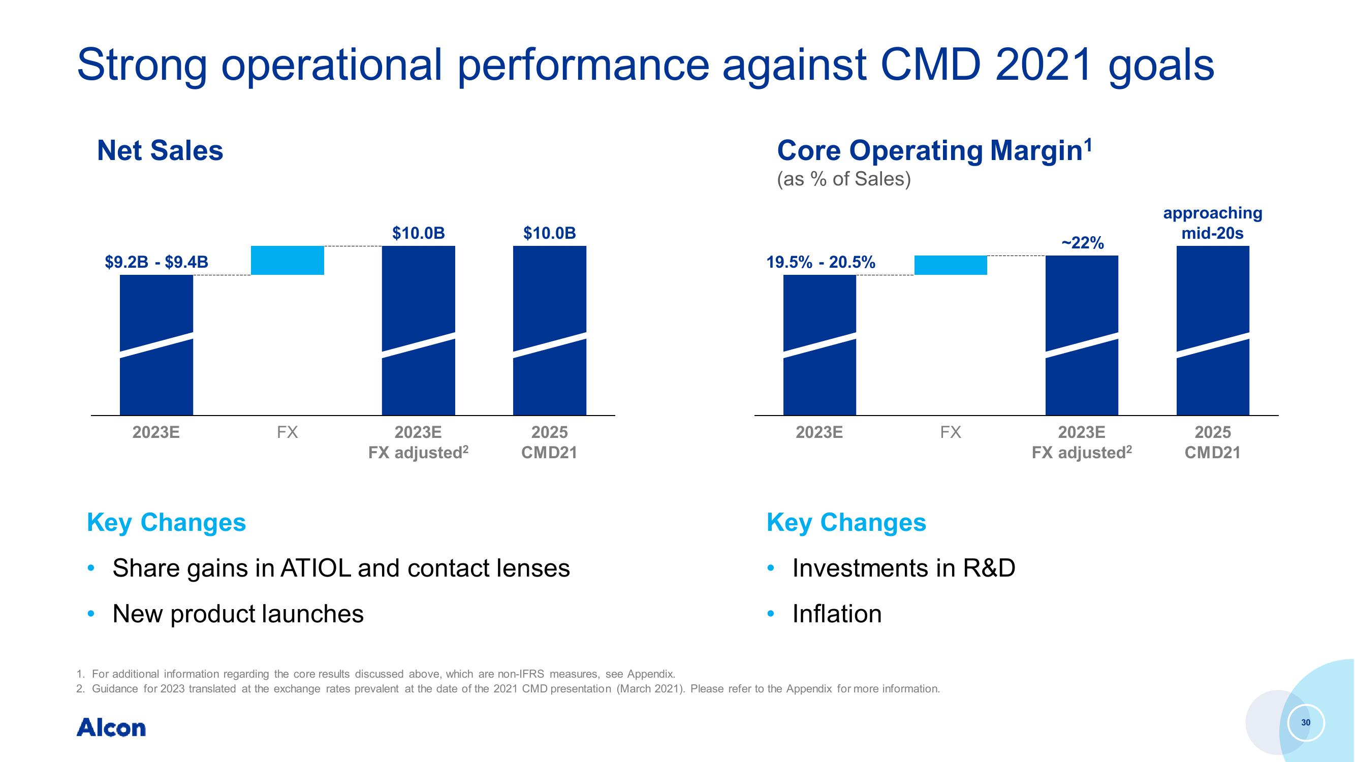 Capital Markets Day slide image #30