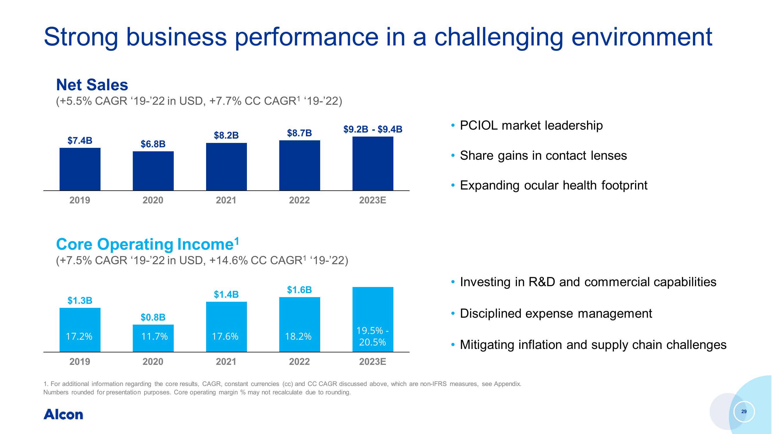 Capital Markets Day slide image #29