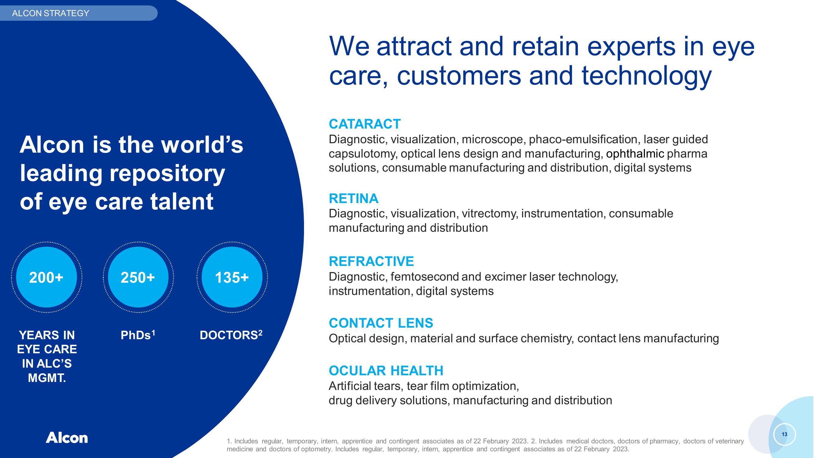 Capital Markets Day slide image #13