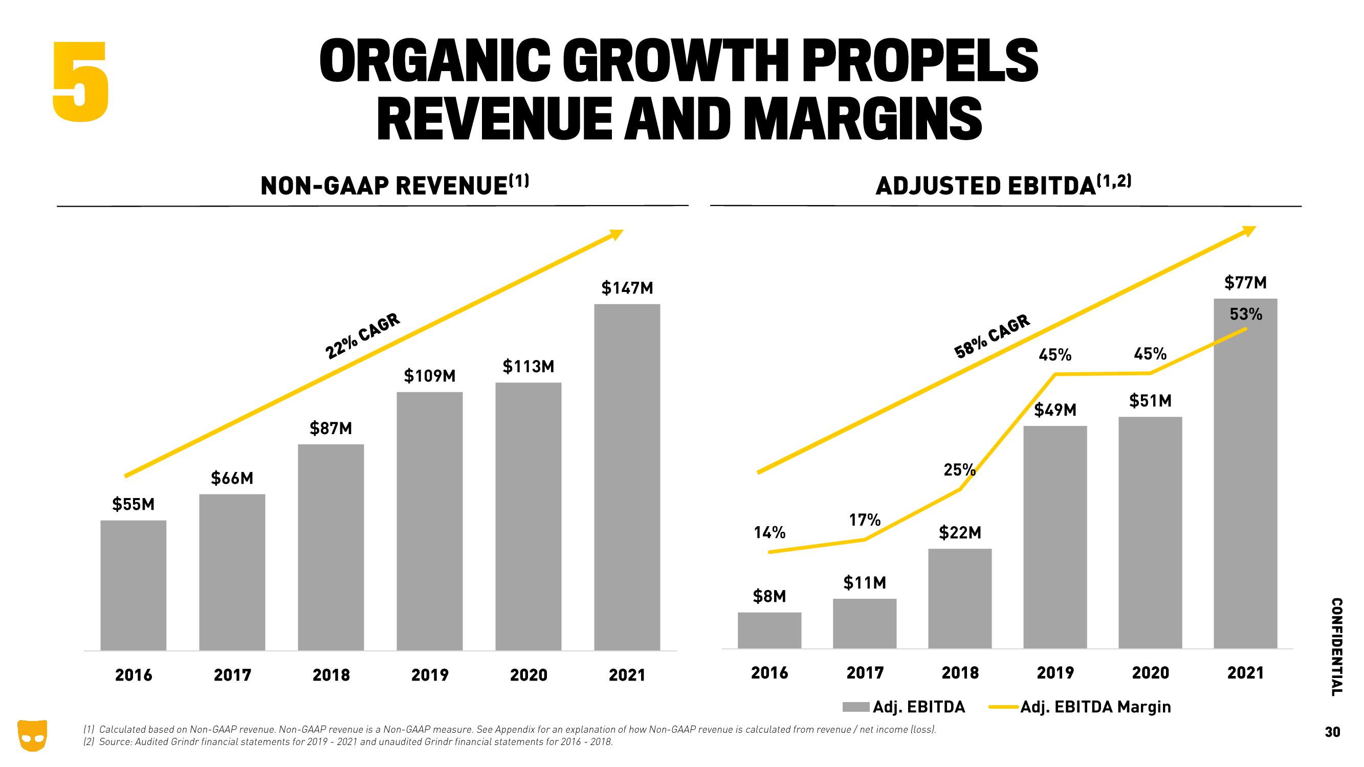 Grindr Investor Presentation Deck slide image #30