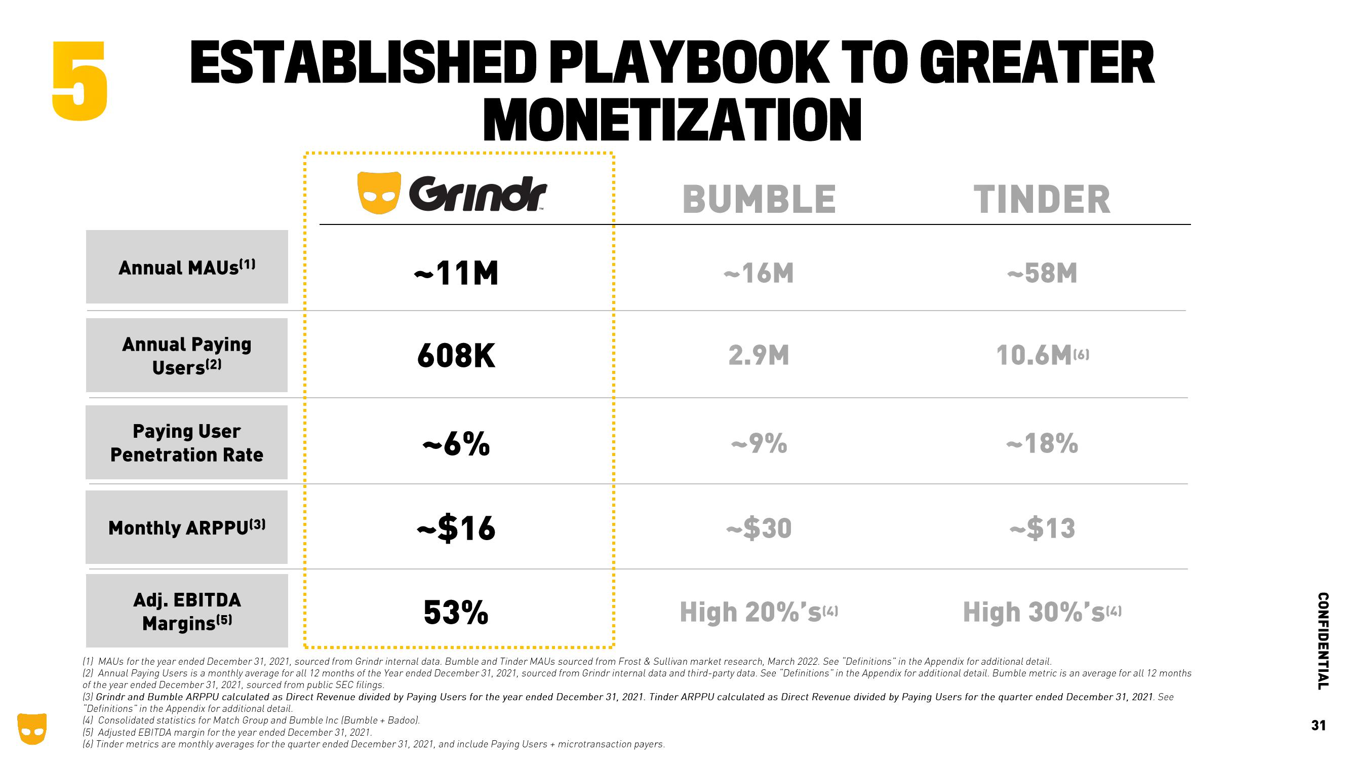 Grindr Investor Presentation Deck slide image #31