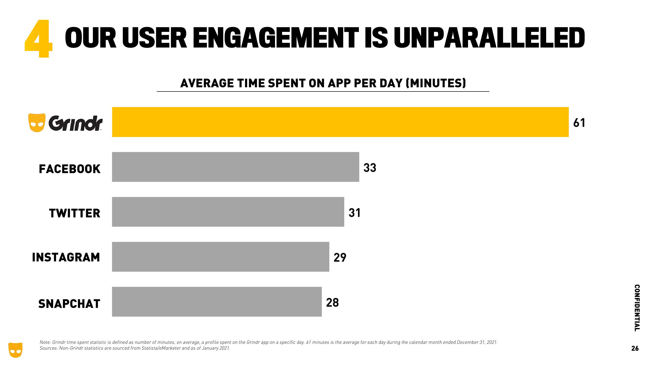 Grindr Investor Presentation Deck slide image #26