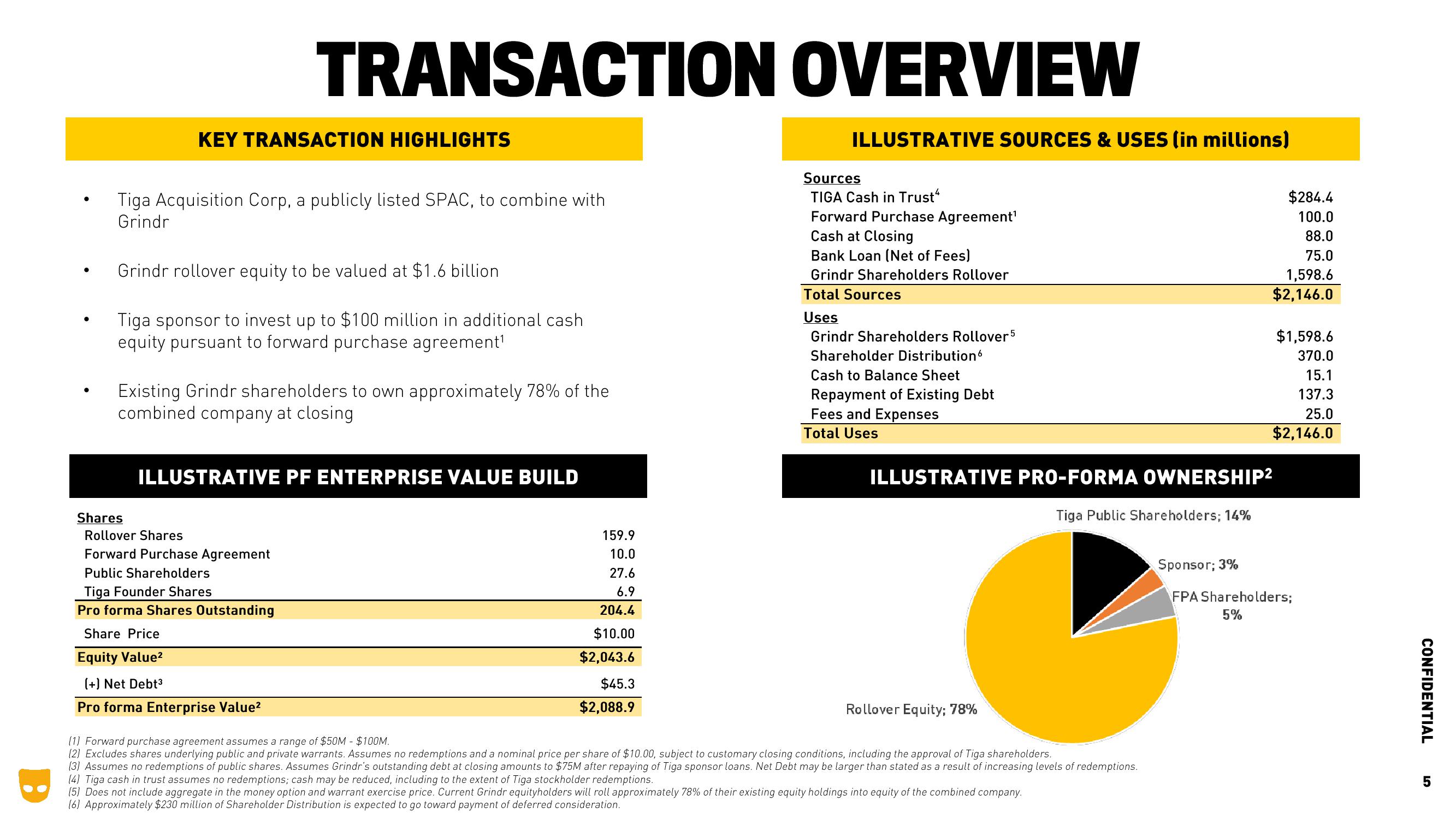 Grindr Investor Presentation Deck slide image #5