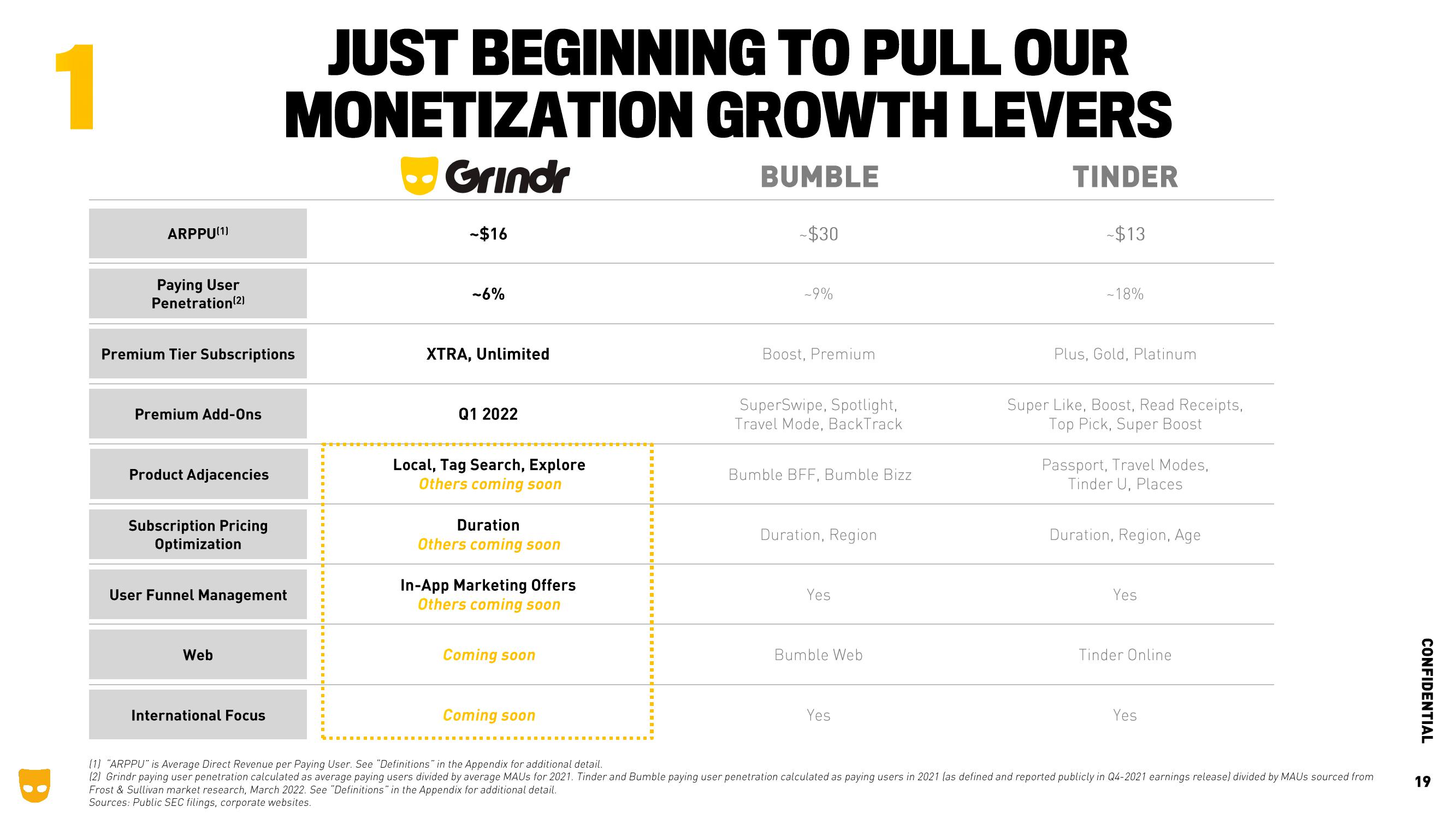 Grindr Investor Presentation Deck slide image #19