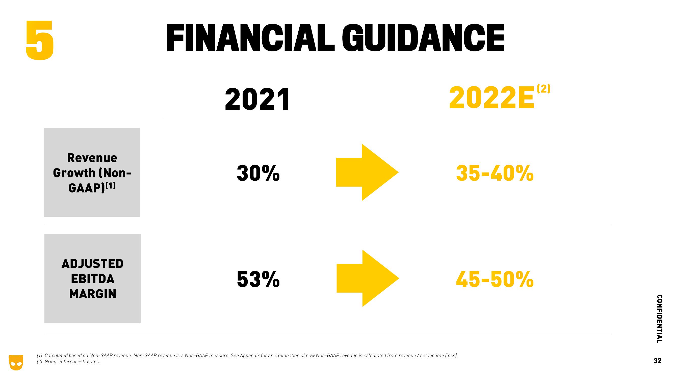 Grindr Investor Presentation Deck slide image #32