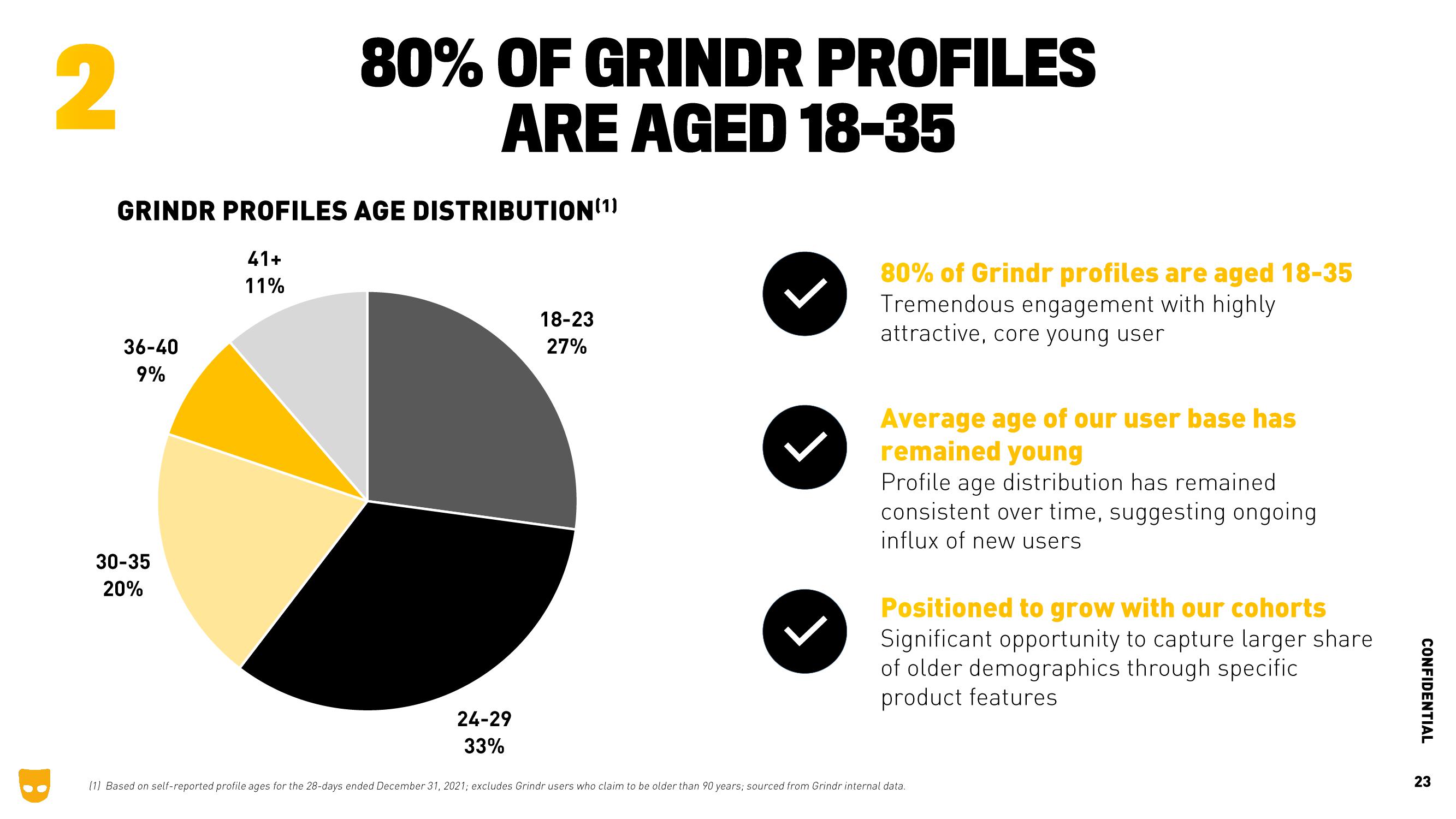 Grindr Investor Presentation Deck slide image #23