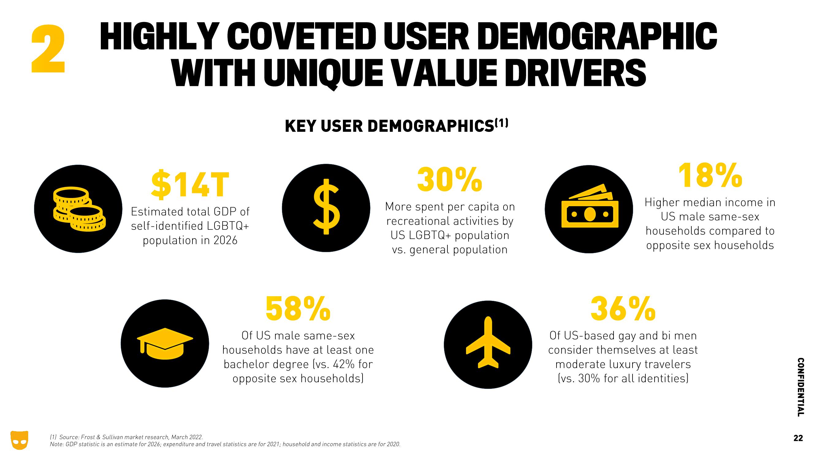 Grindr Investor Presentation Deck slide image #22