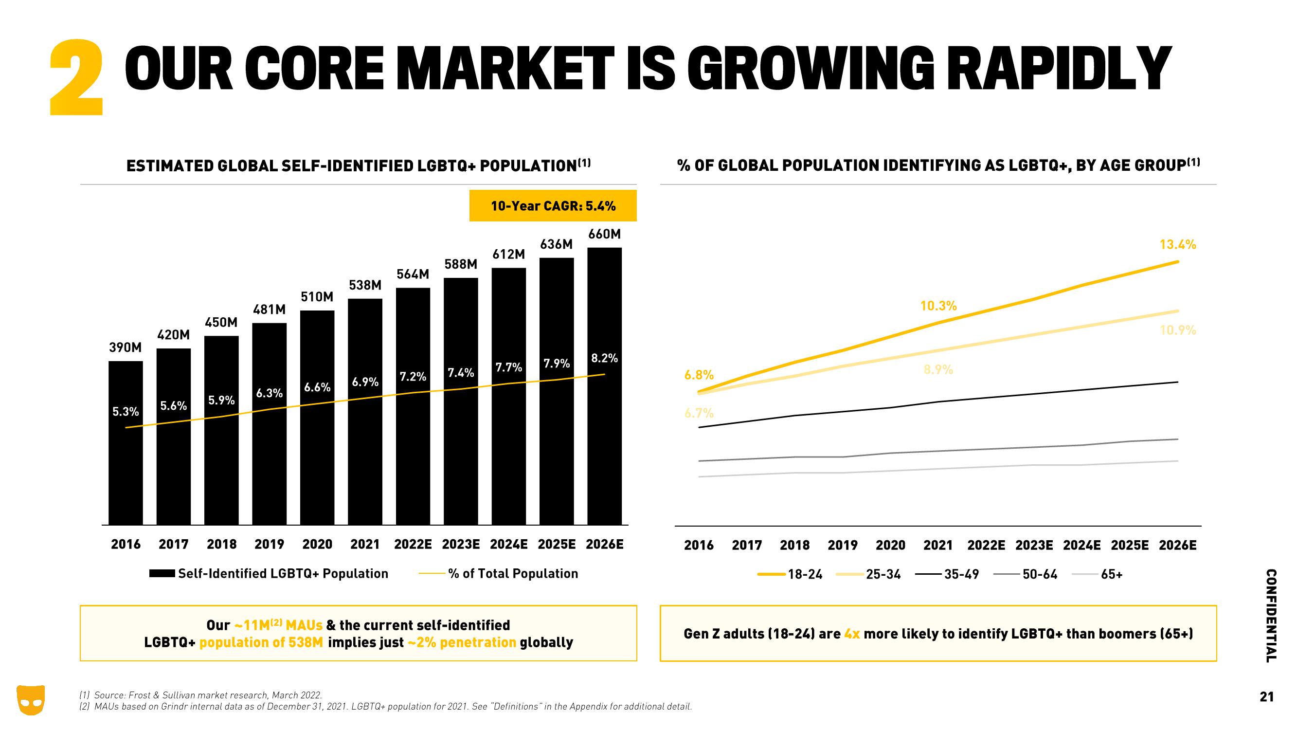 Grindr Investor Presentation Deck slide image #21