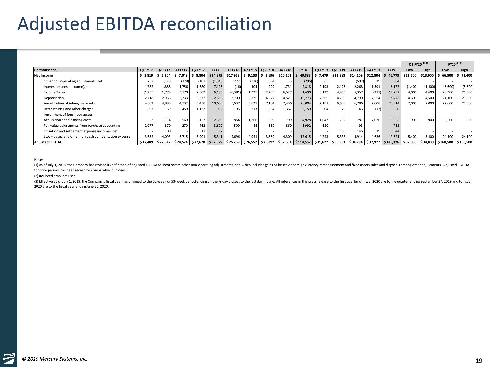 4th Quarter and Full Fiscal Year 2019 Financial Results & American Panel Corporation Acquisition Overview slide image #19