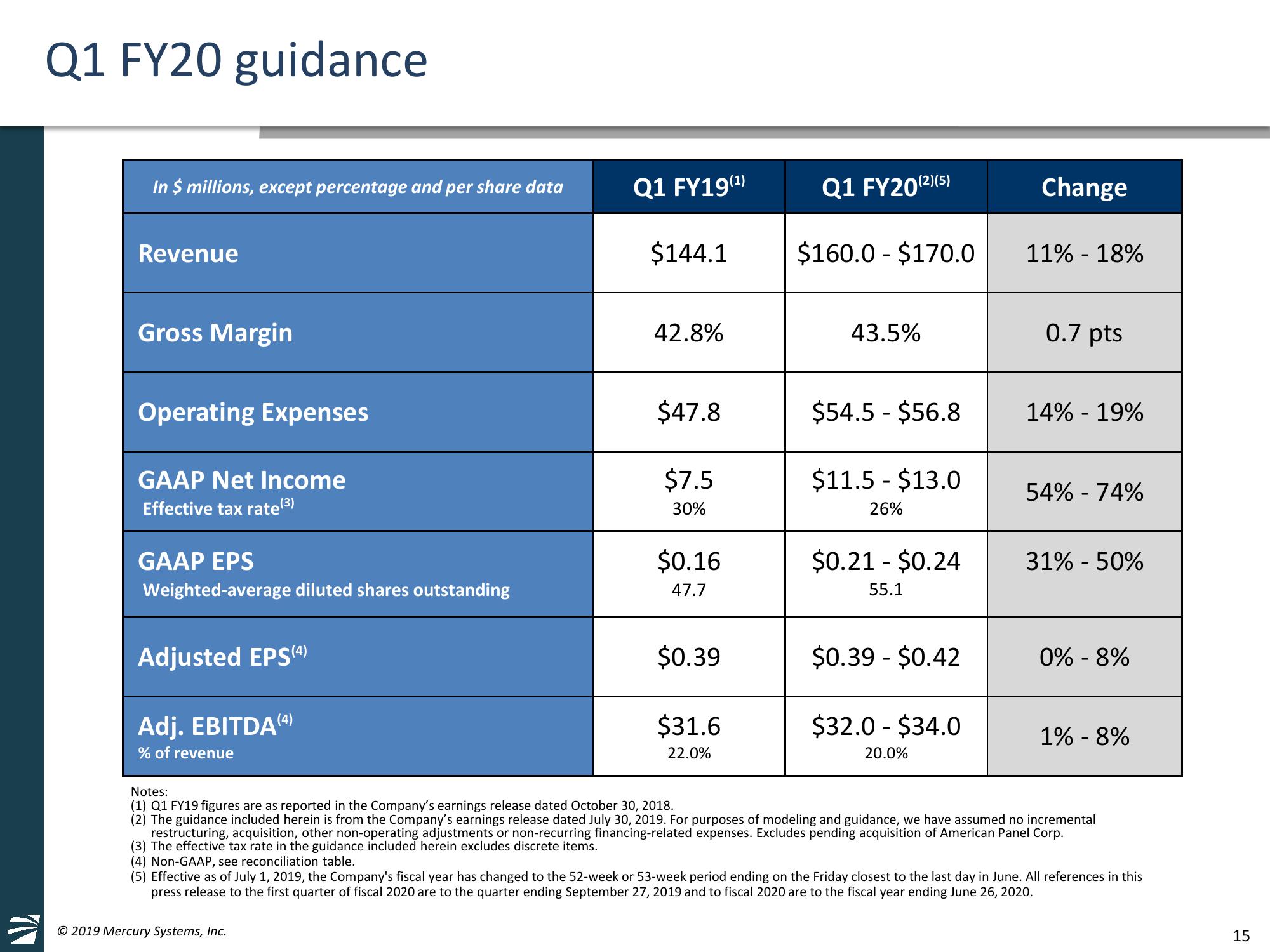 4th Quarter and Full Fiscal Year 2019 Financial Results & American Panel Corporation Acquisition Overview slide image #15