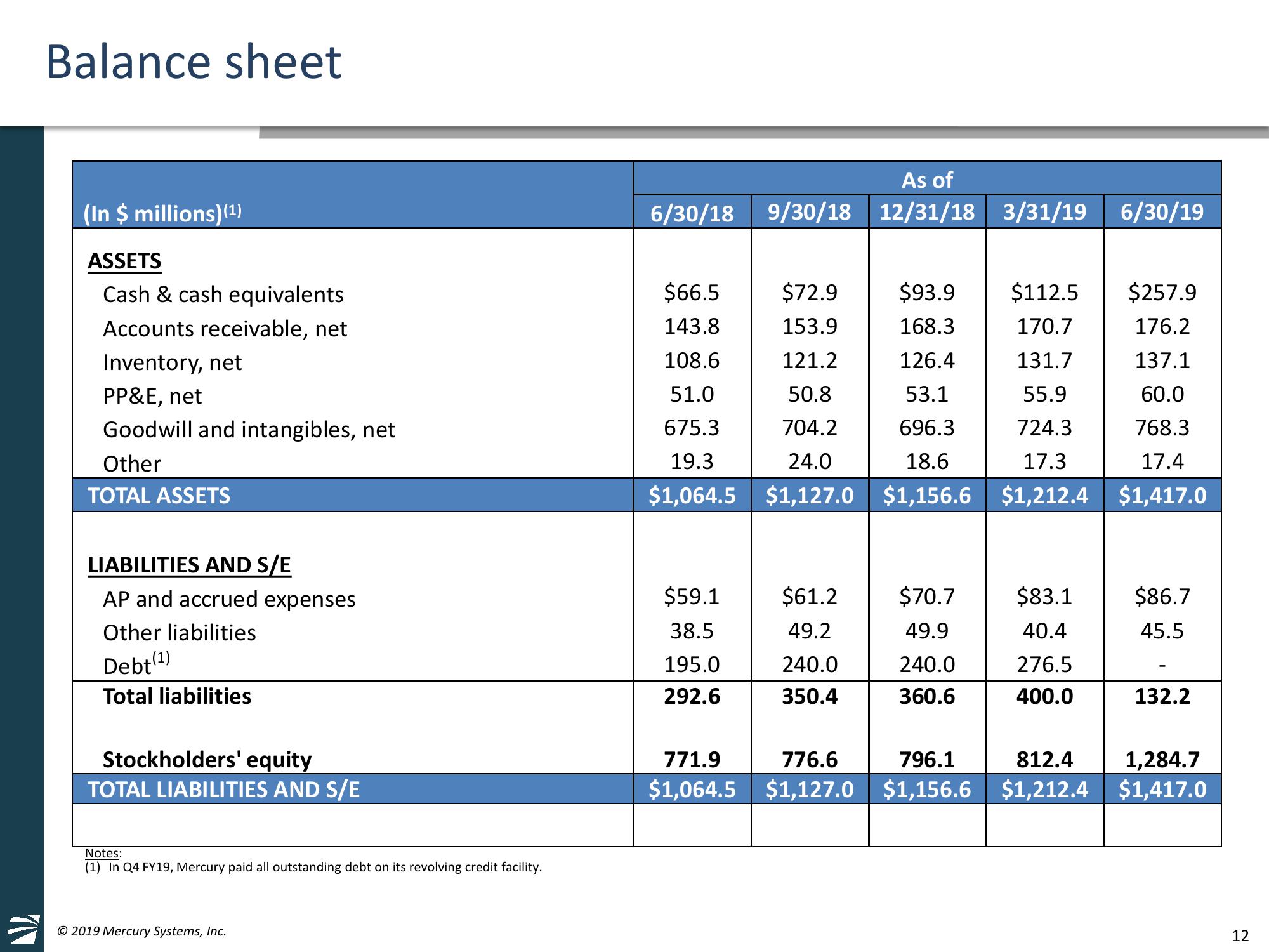 4th Quarter and Full Fiscal Year 2019 Financial Results & American Panel Corporation Acquisition Overview slide image #12