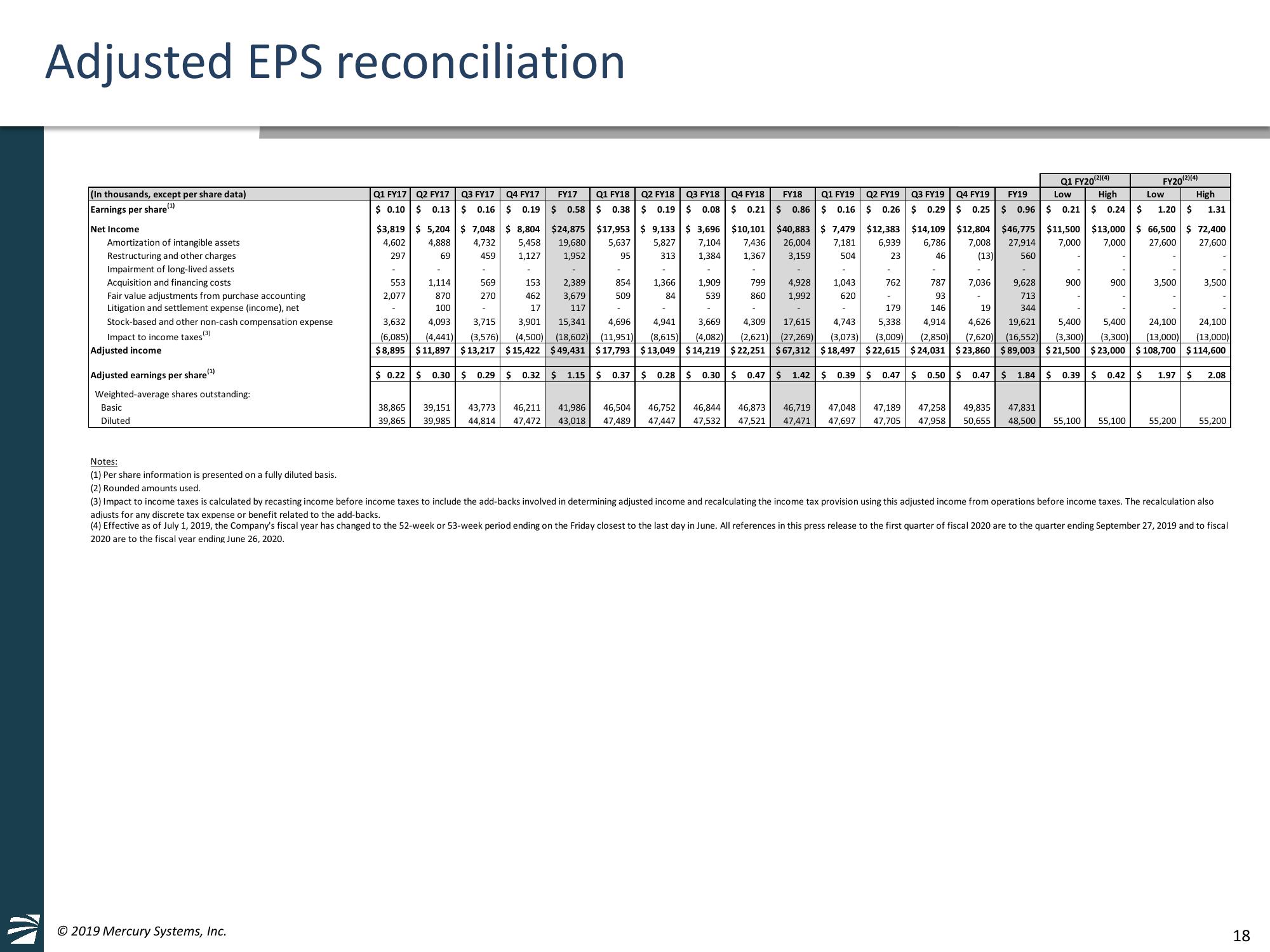 4th Quarter and Full Fiscal Year 2019 Financial Results & American Panel Corporation Acquisition Overview slide image #18