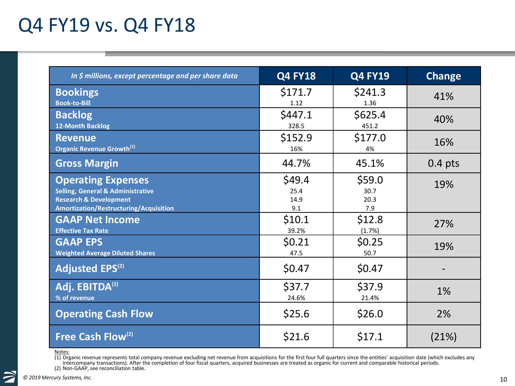 4th Quarter and Full Fiscal Year 2019 Financial Results & American Panel Corporation Acquisition Overview slide image #10