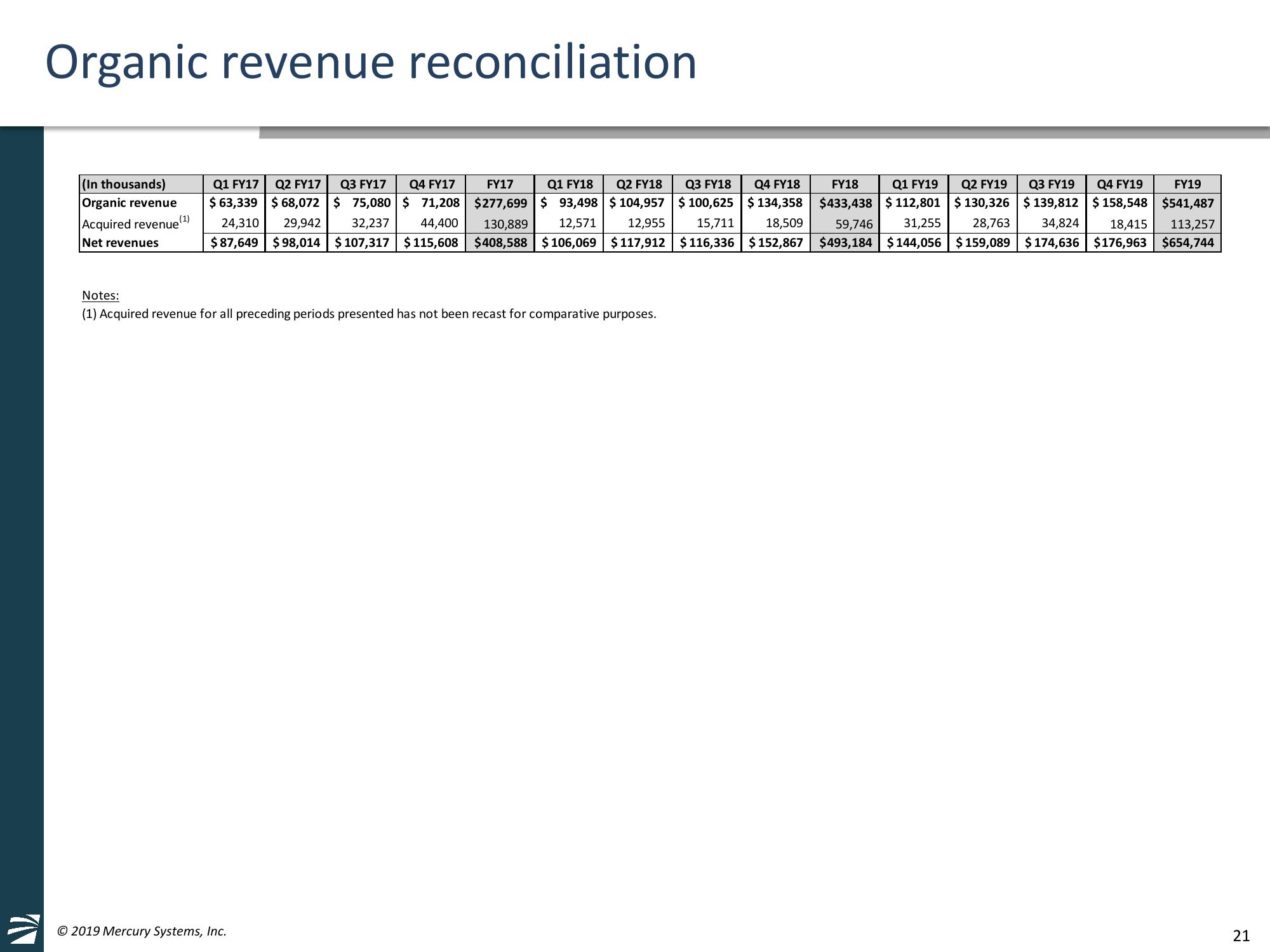 4th Quarter and Full Fiscal Year 2019 Financial Results & American Panel Corporation Acquisition Overview slide image #21