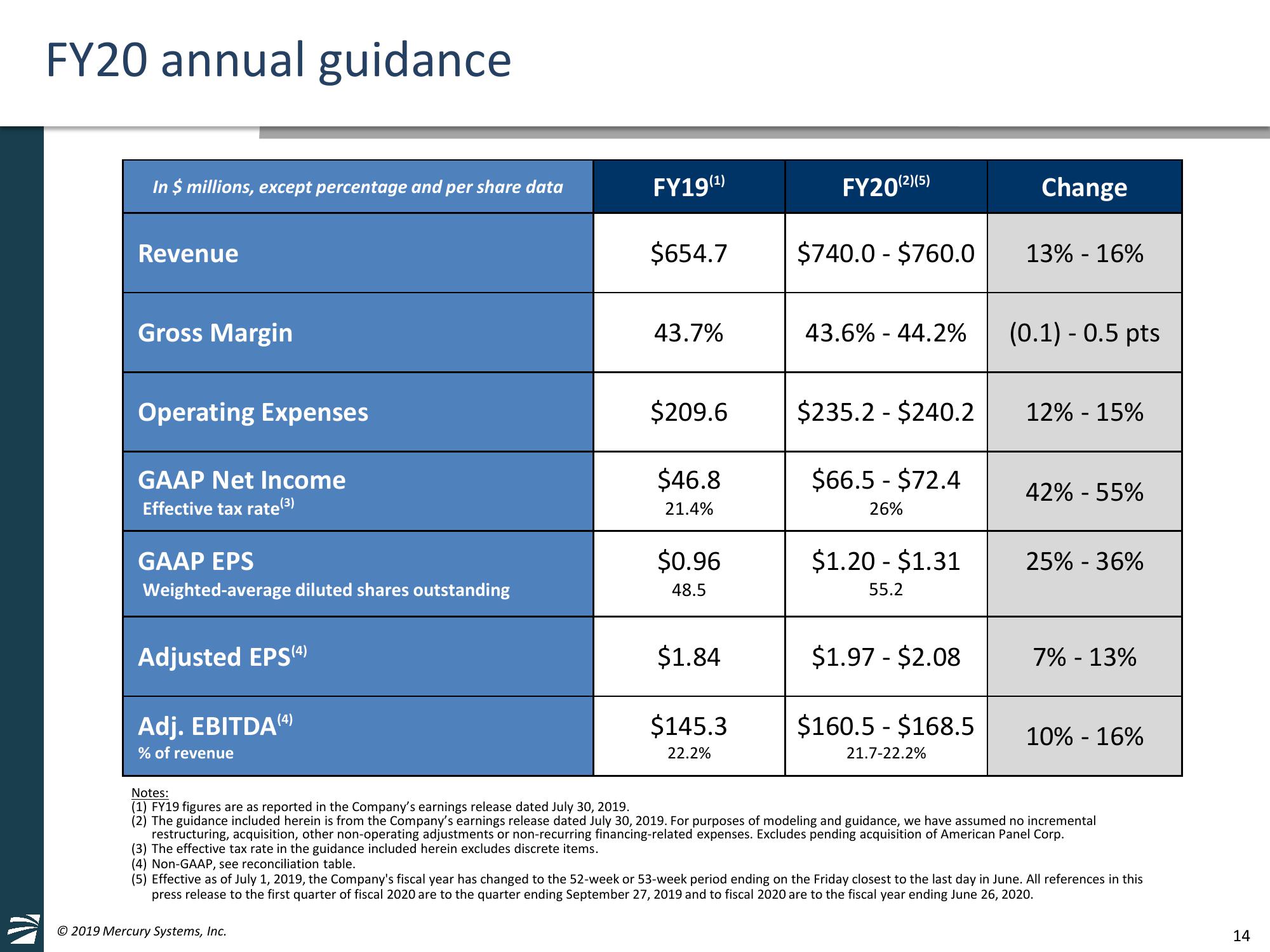 4th Quarter and Full Fiscal Year 2019 Financial Results & American Panel Corporation Acquisition Overview slide image #14