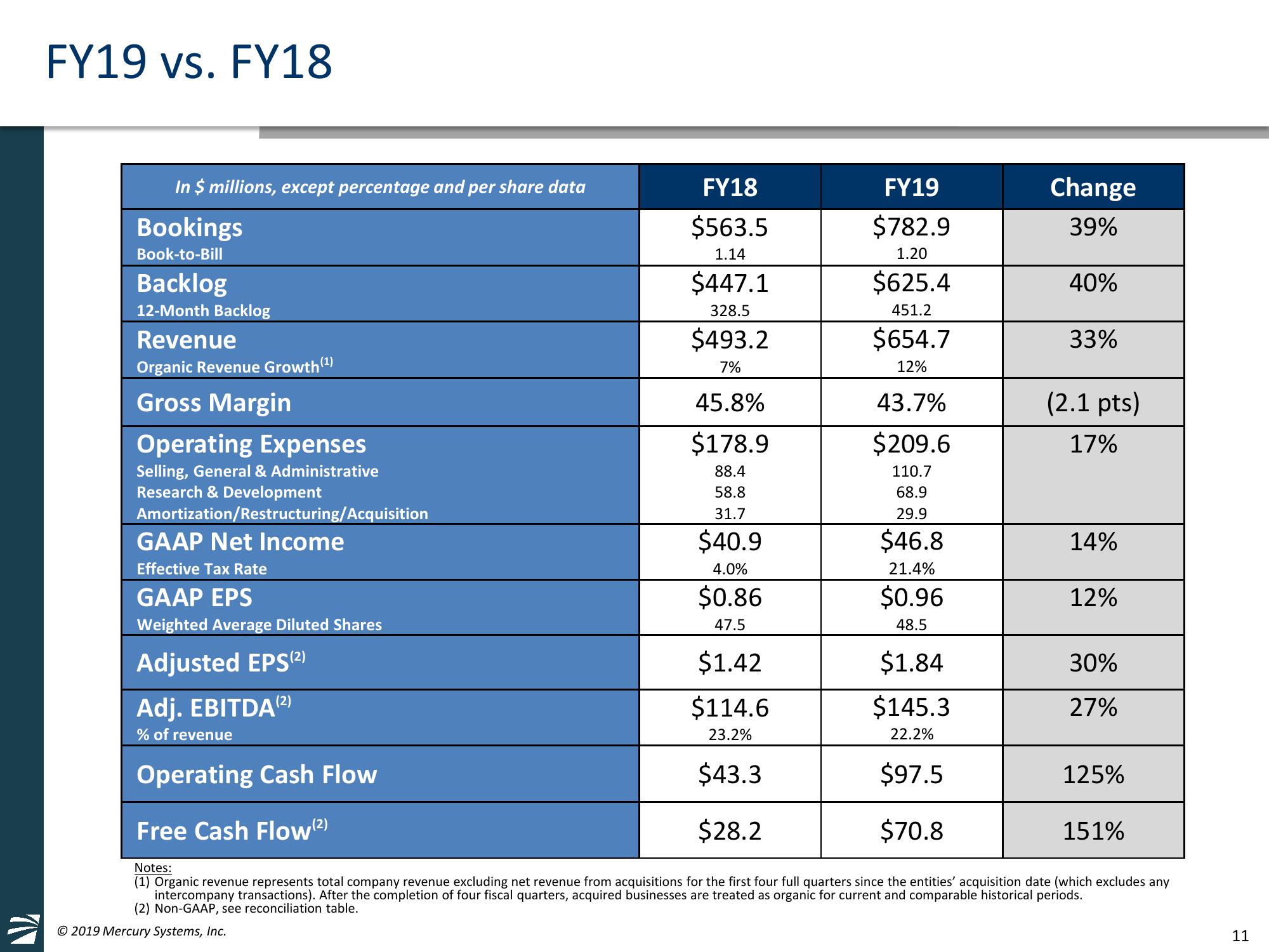 4th Quarter and Full Fiscal Year 2019 Financial Results & American Panel Corporation Acquisition Overview slide image #11