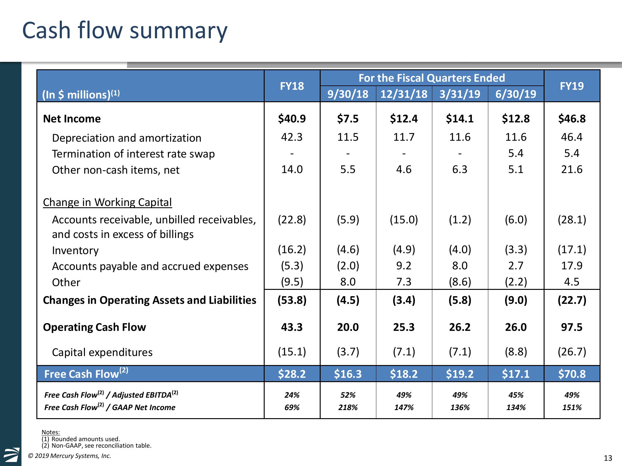 4th Quarter and Full Fiscal Year 2019 Financial Results & American Panel Corporation Acquisition Overview slide image #13