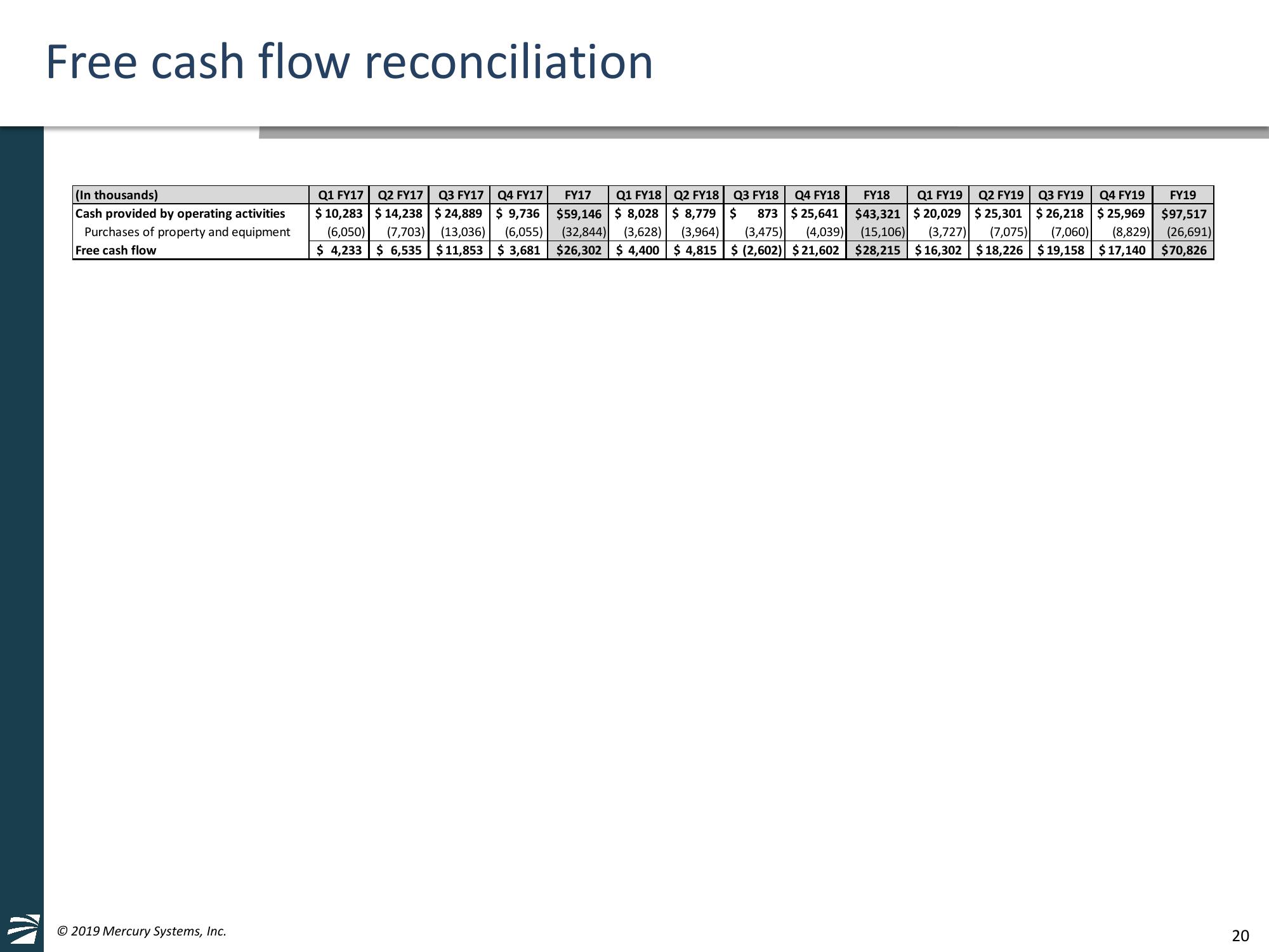 4th Quarter and Full Fiscal Year 2019 Financial Results & American Panel Corporation Acquisition Overview slide image #20