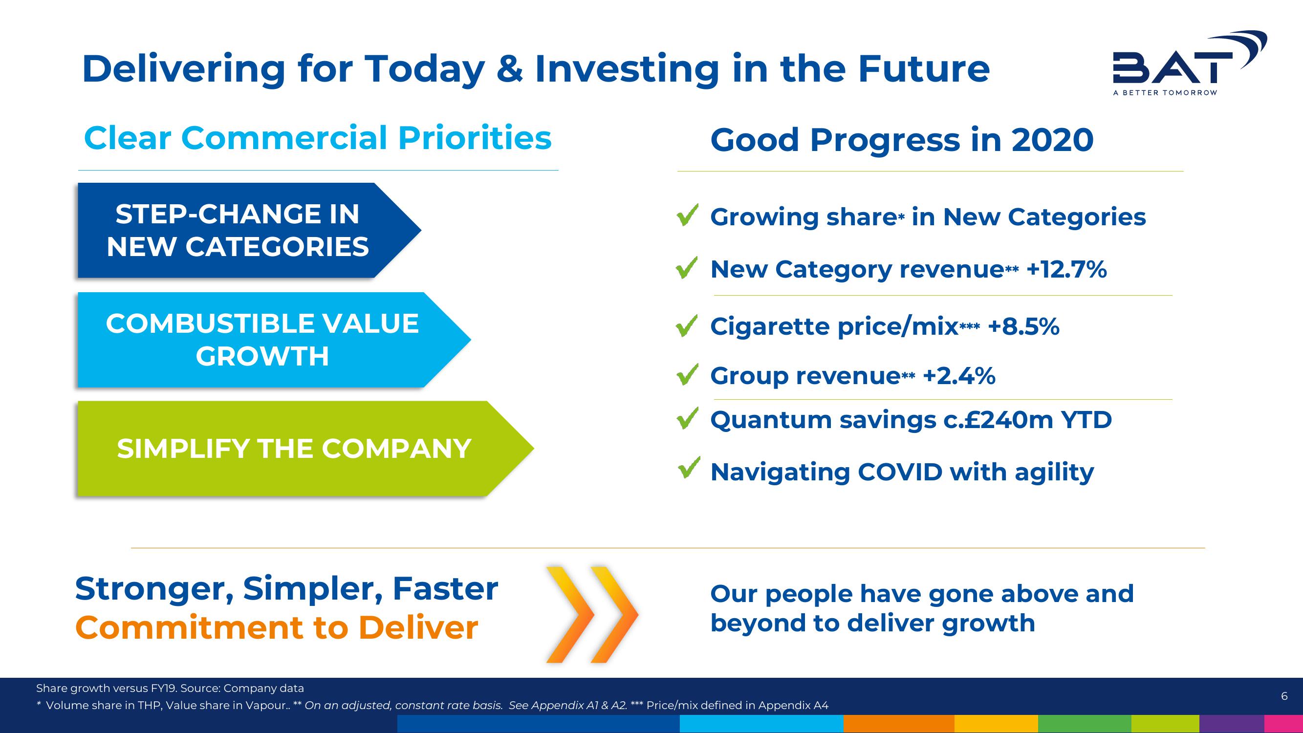 BAT Results Presentation Deck slide image #6