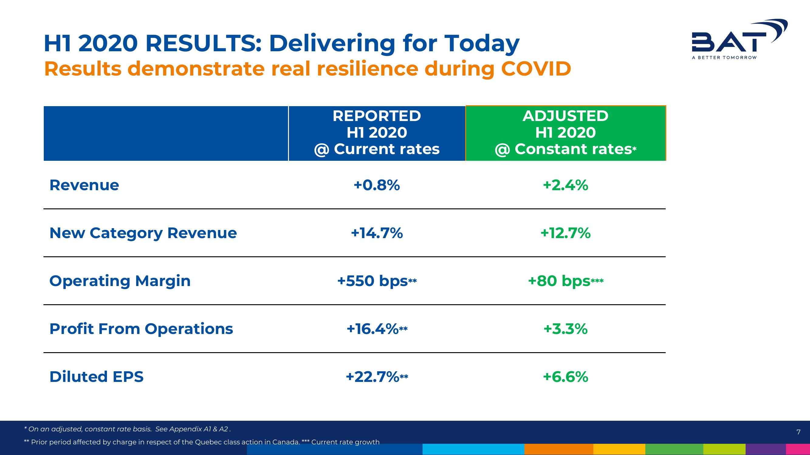 BAT Results Presentation Deck slide image #7