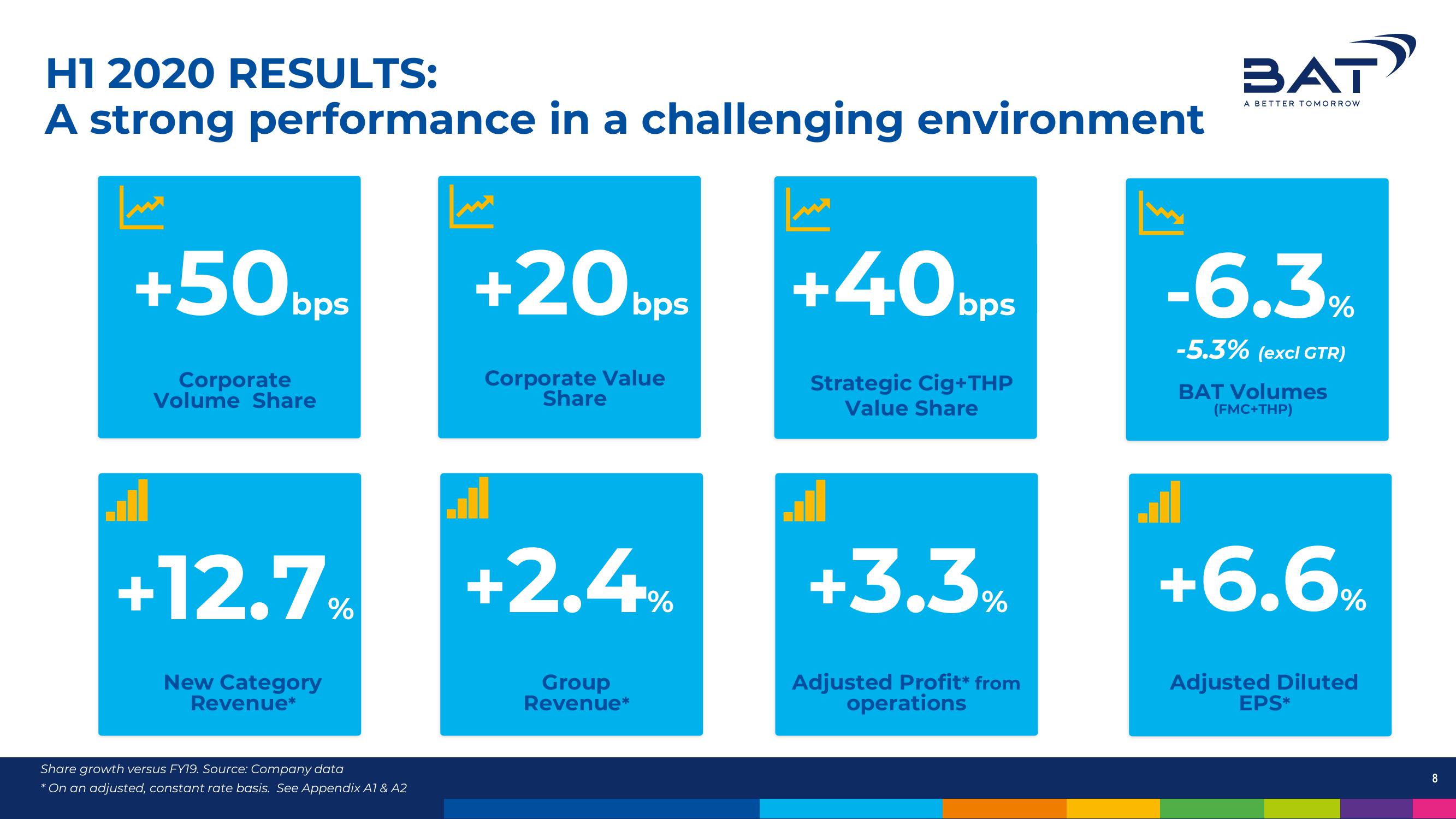 BAT Results Presentation Deck slide image #8