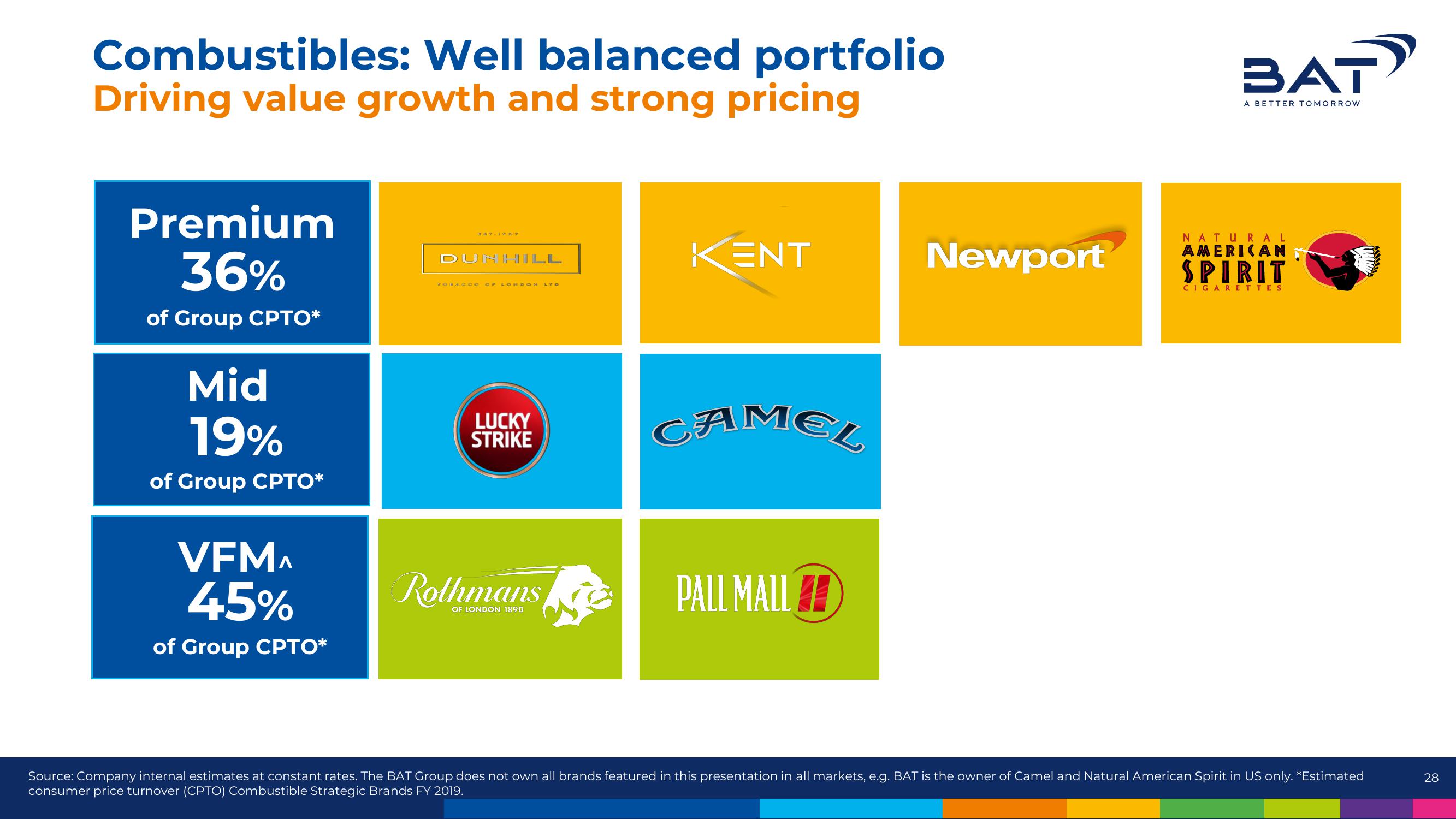 BAT Results Presentation Deck slide image #28