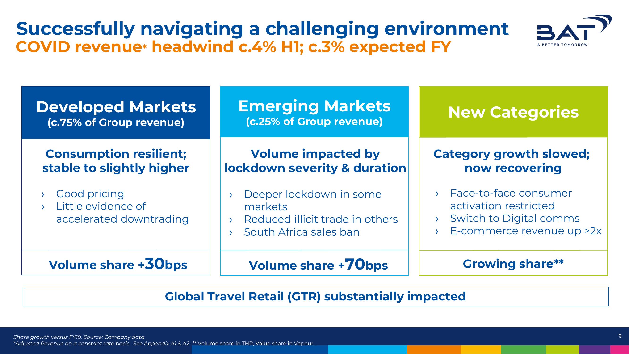 BAT Results Presentation Deck slide image #9