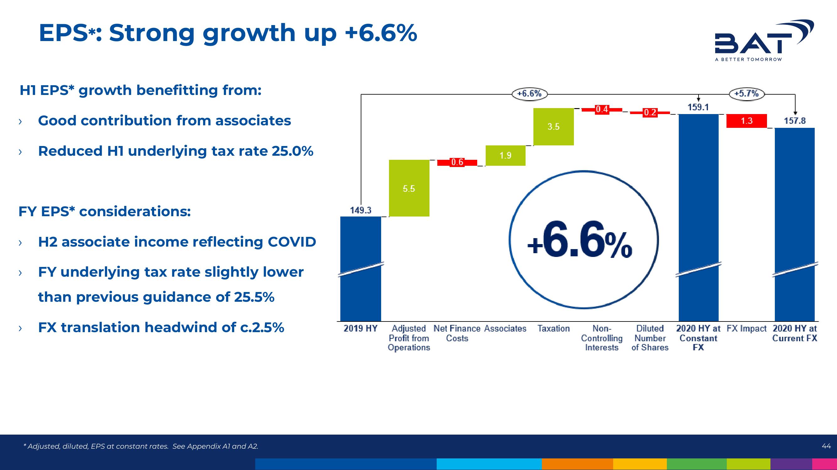 BAT Results Presentation Deck slide image #44